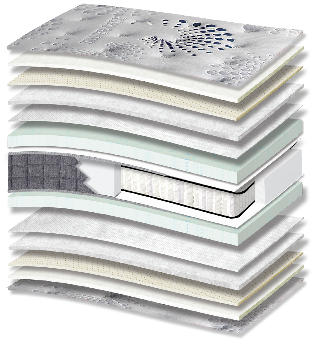 443 Smart Silvercare Cotton Latex Extra Memory Gel Orion Zone Pocket: τομή 15 στρώσεων. Υλικά: ύφασμα καλύμματος, βαμβακερή βάτα, latex, πολυεστερική βάτα, non-woven, Memory Gel, Kevlar και ελατήρια Pocket σε ζώνες. Memory Gel για προσαρμογή στο σώμα; latex για ελαστική απόκριση. Τα ανεξάρτητα ελατήρια προσφέρουν ανατομική στήριξη, ακολουθώντας το περίγραμμα του σώματος. Συνολική αίσθηση: μέτρια.