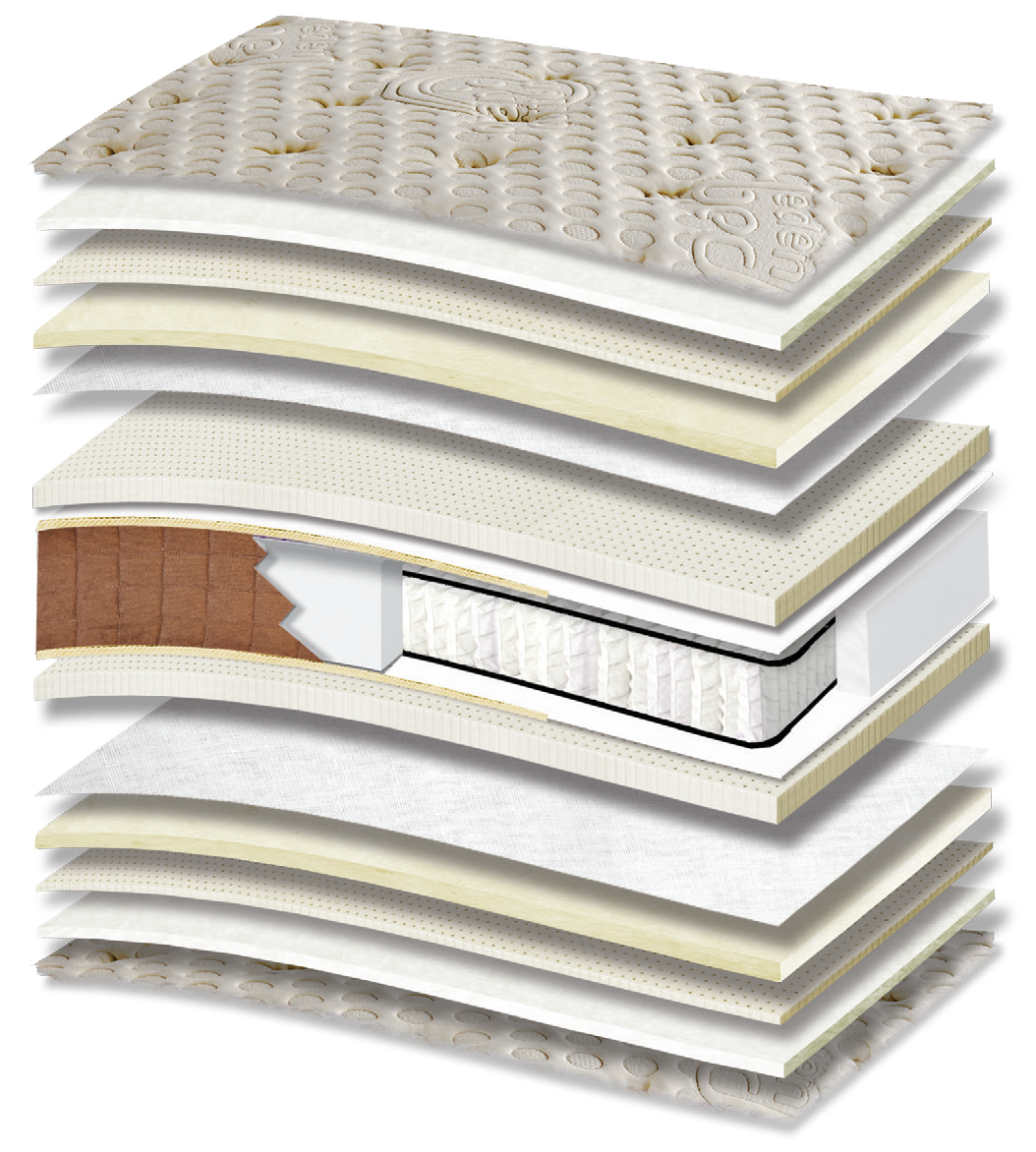 455 Smart President Bio Cotton Royal Latex Wool Orion Zone Pocket: τομή 15 στρώσεων. Υλικά: ύφασμα καλύμματος, βαμβακερή βάτα, latex, μάλλινη βάτα, Kevlar και ελατήρια Pocket σε ζώνες. Στο διάγραμμα διακρίνονται μπεζ αποχρώσεις. latex για ελαστική απόκριση. Τα ανεξάρτητα ελατήρια προσφέρουν ανατομική στήριξη, ακολουθώντας το περίγραμμα του σώματος. Συνολική αίσθηση: μέτρια.