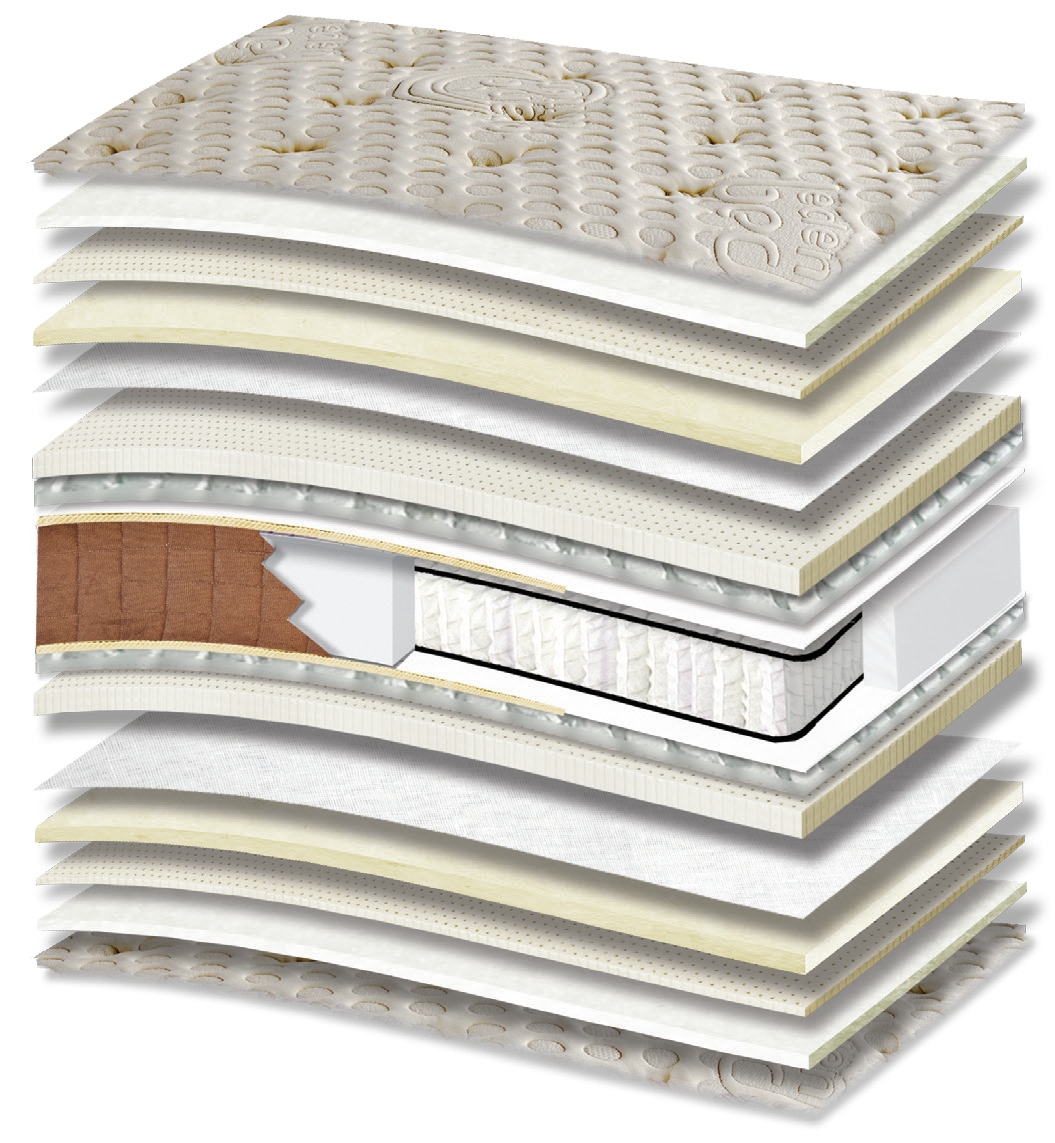 456 Smart President Bio Cotton Royal Latex Wool Tablet Orion Zone Pocket: τομή 17 στρώσεων. Υλικά: ύφασμα καλύμματος, βαμβακερή βάτα, latex, μάλλινη βάτα, μικροελατήρια Tablet, Kevlar και ελατήρια Pocket σε ζώνες. Στο διάγραμμα διακρίνονται μπεζ αποχρώσεις. latex για ελαστική απόκριση. Τα ανεξάρτητα ελατήρια προσφέρουν ανατομική στήριξη, ακολουθώντας το περίγραμμα του σώματος. Συνολική αίσθηση: μαλακή.