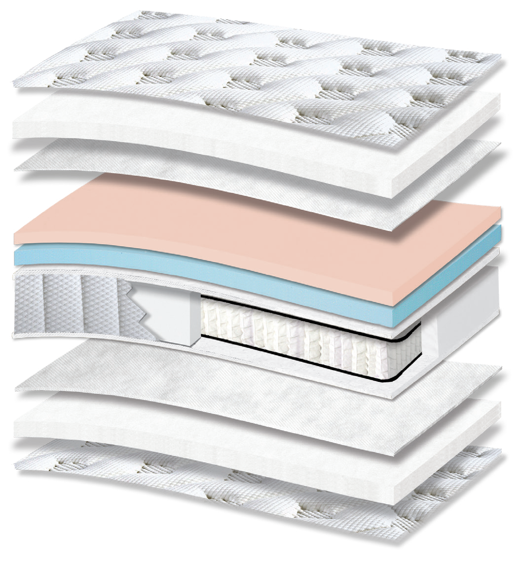 466 Smart Excellence Special Soft Extra Plus Pocket G-Pillowtop: τομή 11 στρώσεων. Υλικά: ύφασμα καλύμματος, πολυεστερική βάτα, non-woven, αφρώδη υλικά, Kevlar και ανεξάρτητα ελατήρια Pocket. Στο διάγραμμα διακρίνονται γαλάζιες και μπεζ αποχρώσεις. Οι επενδύσεις σχηματίζουν την επιφάνεια άνεσης. Τα ανεξάρτητα ελατήρια προσφέρουν ανατομική στήριξη, ακολουθώντας το περίγραμμα του σώματος. Συνολική αίσθηση: μέτρια προς μαλακή.