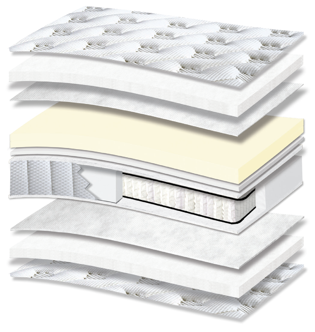 467 Smart Excellence Special Memory Plus Pocket G-Pillowtop: τομή 11 στρώσεων. Υλικά: ύφασμα καλύμματος, πολυεστερική βάτα, non-woven, Memory, αφρώδη υλικά, Kevlar και ανεξάρτητα ελατήρια Pocket. Memory για προσαρμογή στο σώμα. Τα ανεξάρτητα ελατήρια προσφέρουν ανατομική στήριξη, ακολουθώντας το περίγραμμα του σώματος. Συνολική αίσθηση: μαλακή.