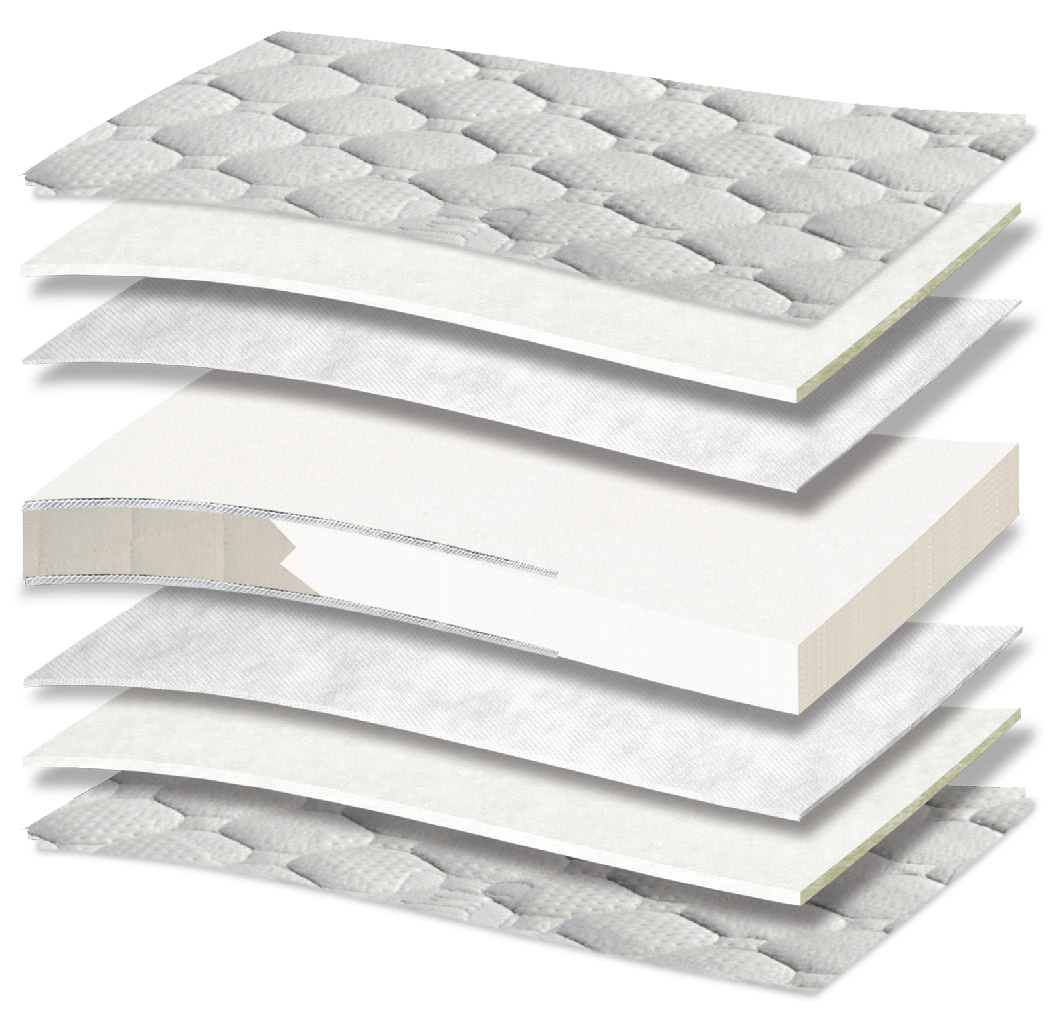481 Smart Milky Cotton Foam Baby: τομή 7 στρώσεων. Υλικά: ύφασμα καλύμματος, βαμβακερή βάτα, non-woven και αφρώδη υλικά. Οι επενδύσεις σχηματίζουν την επιφάνεια άνεσης. Ο αφρώδης πυρήνας αποτελεί τη βάση στήριξης του σώματος. Συνολική αίσθηση: μέτρια.
