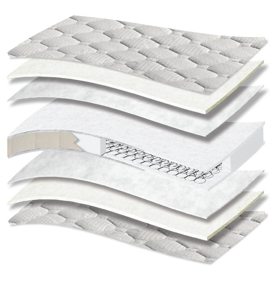 482 Smart Milky Cotton Baby: τομή 9 στρώσεων. Υλικά: ύφασμα καλύμματος, βαμβακερή βάτα, non-woven, Kevlar και ελατήρια Bonnell. Οι επενδύσεις σχηματίζουν την επιφάνεια άνεσης. Ο συνδεδεμένος πυρήνας ελατηρίων παρέχει ενιαία ορθοπεδική στήριξη στο σώμα. Συνολική αίσθηση: μέτρια.
