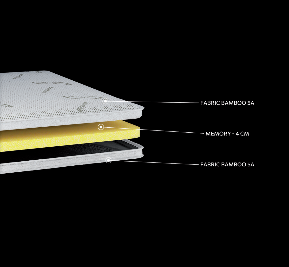 EN48 Ανώστρωμα Bamboo Extra Memory — Τρισδιάστατη τομή με ορατές στρώσεις επένδυσης, αφρό Memory.