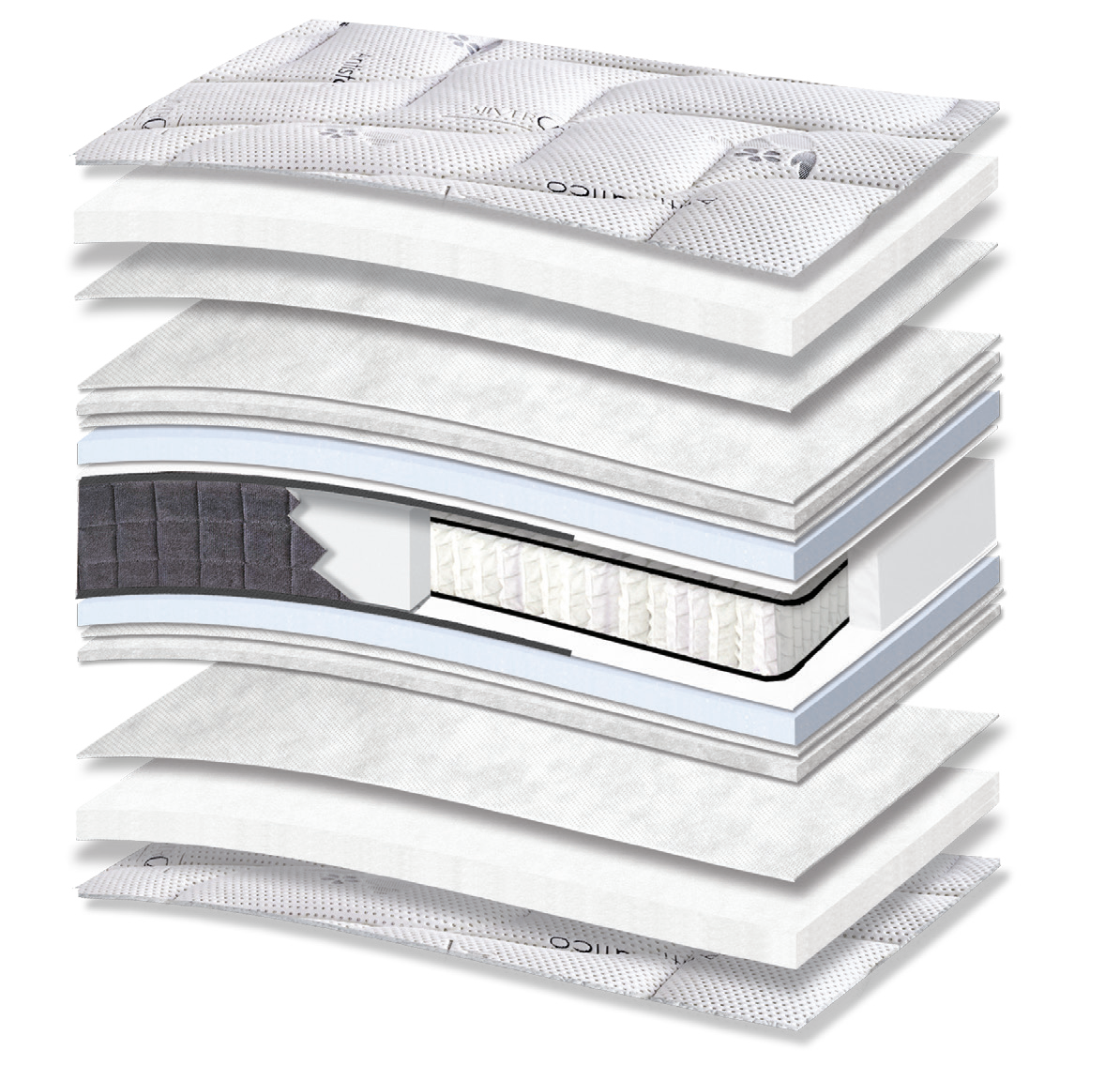 5003 Comfort Silvercare Easy Clean HR Pocket: τομή 13 στρώσεων. Υλικά: ύφασμα καλύμματος, πολυεστερική βάτα, Kevlar, αφρώδη υλικά, ανεξάρτητα ελατήρια Pocket και αφρός HR. HR για ελαστική επαναφορά. Τα ανεξάρτητα ελατήρια προσφέρουν ανατομική στήριξη, ακολουθώντας το περίγραμμα του σώματος. Συνολική αίσθηση: μέτρια.