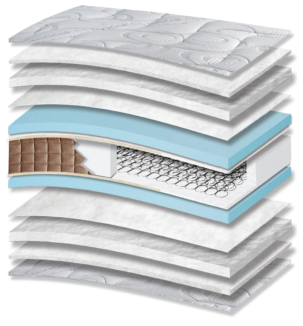 5011 Comfort Tencel Extra Plus: 13-layer cutaway. Materials: cover fabric, polyester wadding, polycotton wadding, non-woven, foam, Kevlar and Bonnell springs. The illustration includes blue and beige tones. The upholstery forms the comfort surface. The interconnected spring core provides continuous orthopaedic support for the body. Overall feel: medium-firm.