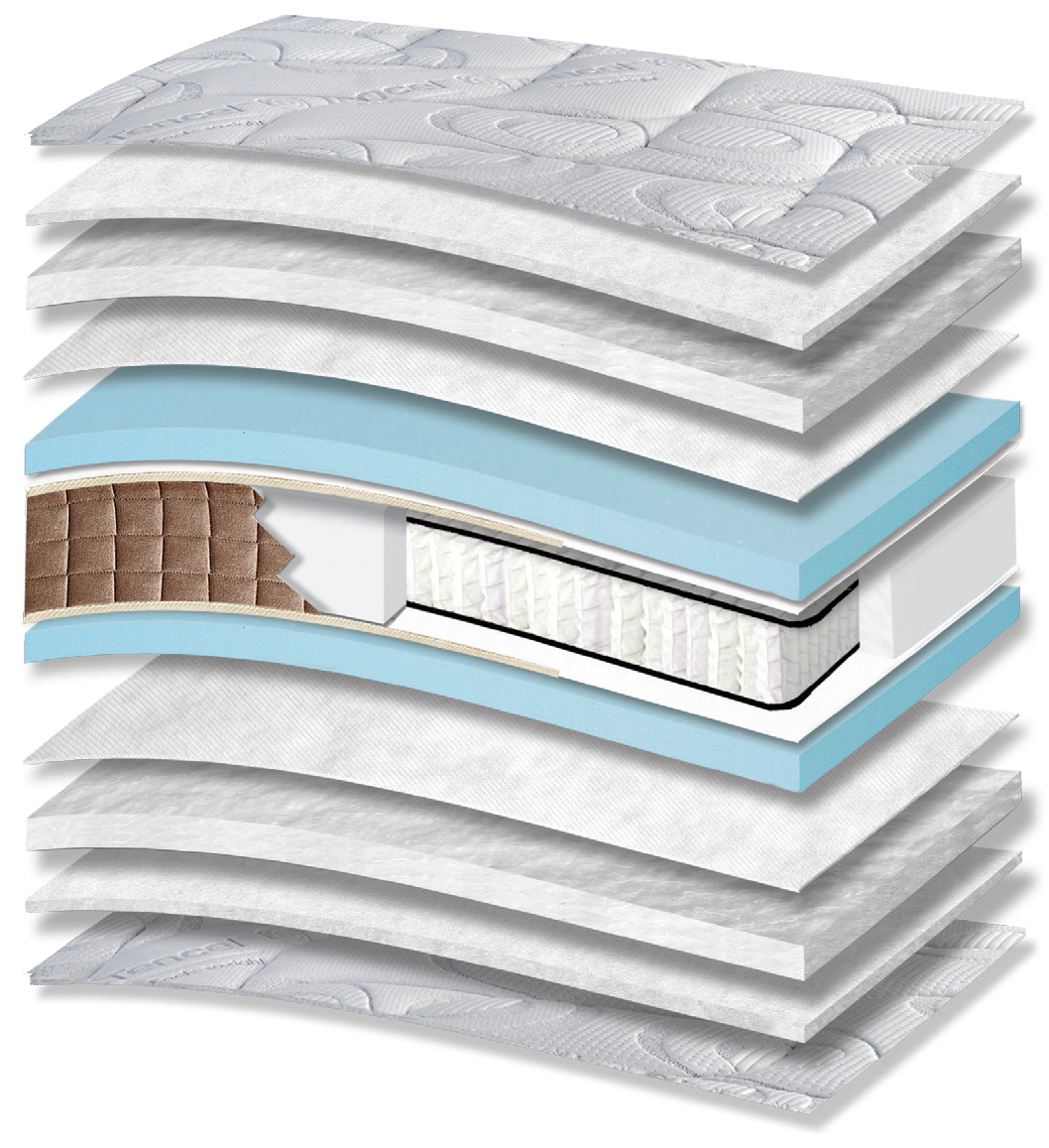 5012 Comfort Tencel Extra Plus Pocket: 13-layer cutaway. Materials: cover fabric, polyester wadding, polycotton wadding, non-woven, foam, Kevlar and individually wrapped pocket springs. The illustration includes blue and beige tones. The upholstery forms the comfort surface. The individually wrapped springs provide anatomical support, following body contours. Overall feel: medium.