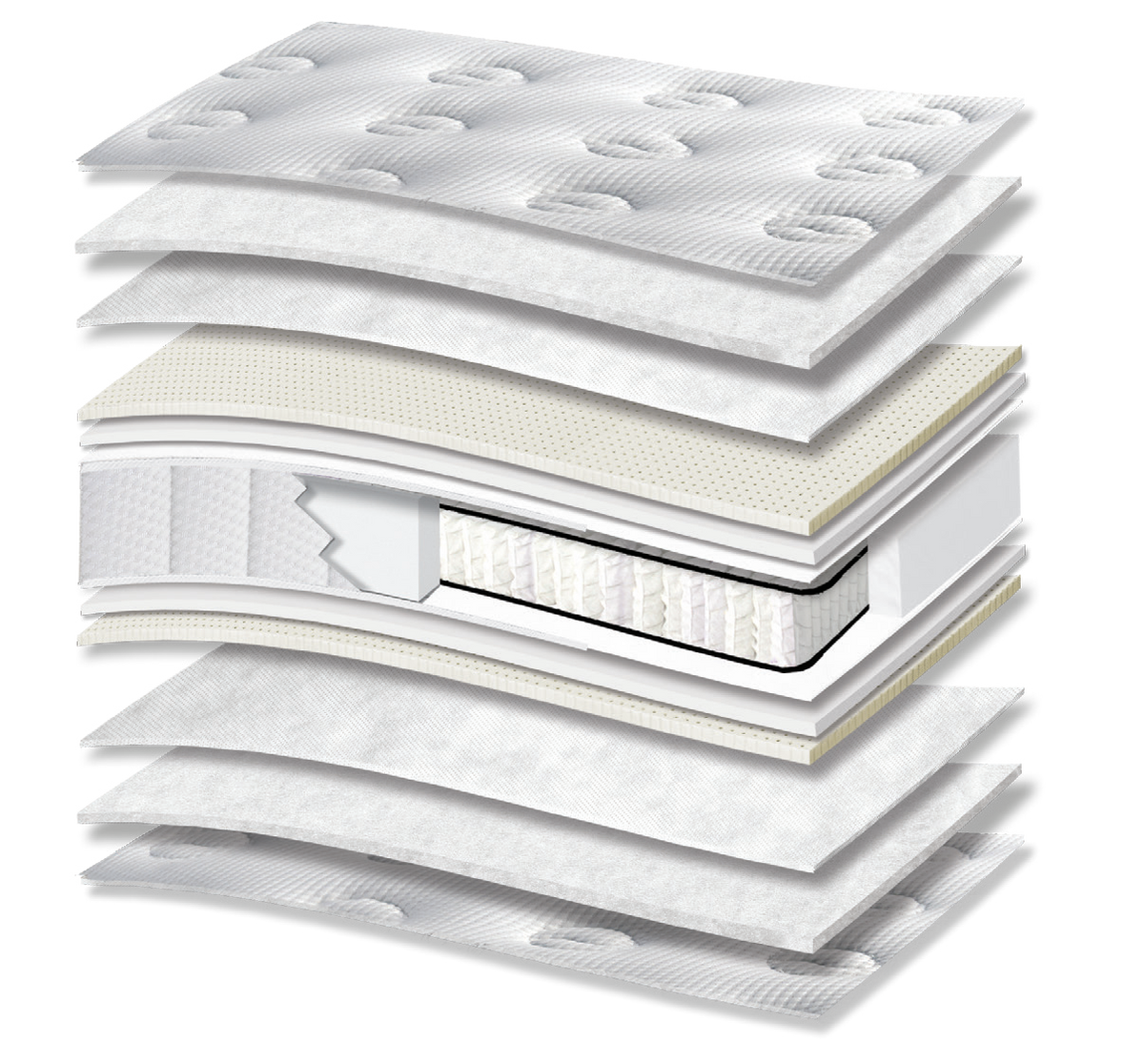 5109 Comfort Hotel Deluxe Latex Plus Pocket: 13-layer cutaway. Materials: cover fabric, polyester wadding, non-woven, latex, foam, Kevlar, individually wrapped pocket springs and Hyper Soft foam. latex for elastic response; Hyper Soft for a soft feel. The individually wrapped springs provide anatomical support, following body contours. Overall feel: soft.
