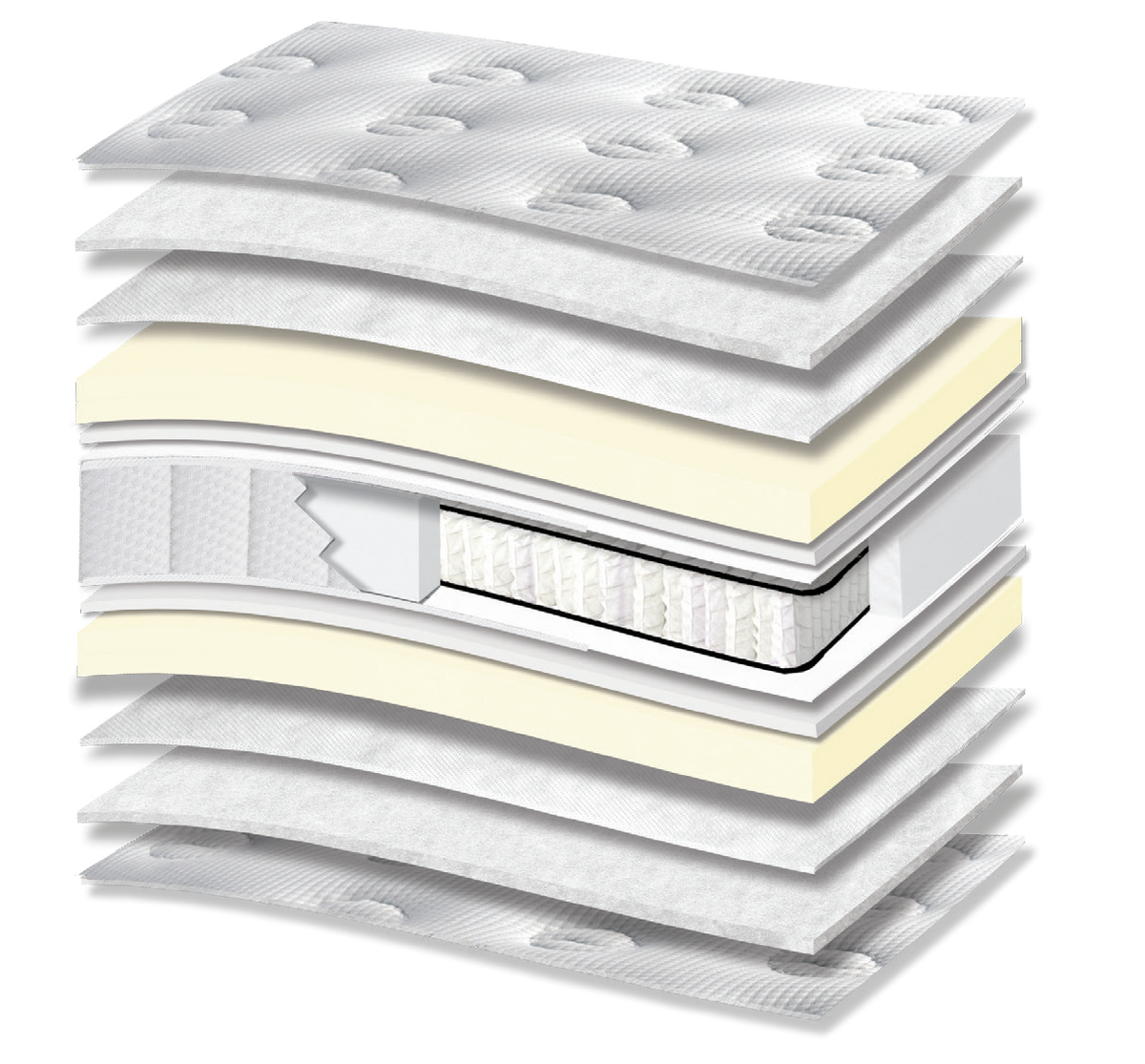 5110 Comfort Hotel Deluxe Memory Plus Pocket: τομή 13 στρώσεων. Υλικά: ύφασμα καλύμματος, πολυεστερική βάτα, non-woven, Memory, αφρώδη υλικά, Kevlar και ανεξάρτητα ελατήρια Pocket. Memory για προσαρμογή στο σώμα. Τα ανεξάρτητα ελατήρια προσφέρουν ανατομική στήριξη, ακολουθώντας το περίγραμμα του σώματος. Συνολική αίσθηση: μαλακή.