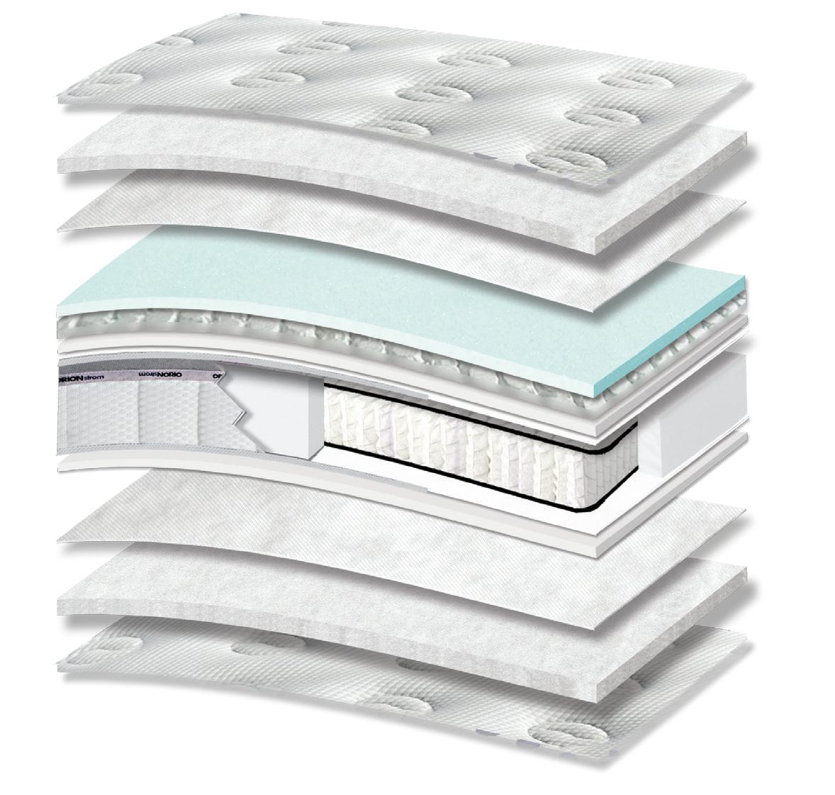 5111 Comfort Hotel Deluxe Memory Gel Tablet Plus Pocket Pillowtop: τομή 13 στρώσεων. Υλικά: ύφασμα καλύμματος, πολυεστερική βάτα, non-woven, Memory Gel, μικροελατήρια Tablet, αφρώδη υλικά, Kevlar και ανεξάρτητα ελατήρια Pocket. Memory Gel για προσαρμογή στο σώμα. Τα ανεξάρτητα ελατήρια προσφέρουν ανατομική στήριξη, ακολουθώντας το περίγραμμα του σώματος. Συνολική αίσθηση: μαλακή.
