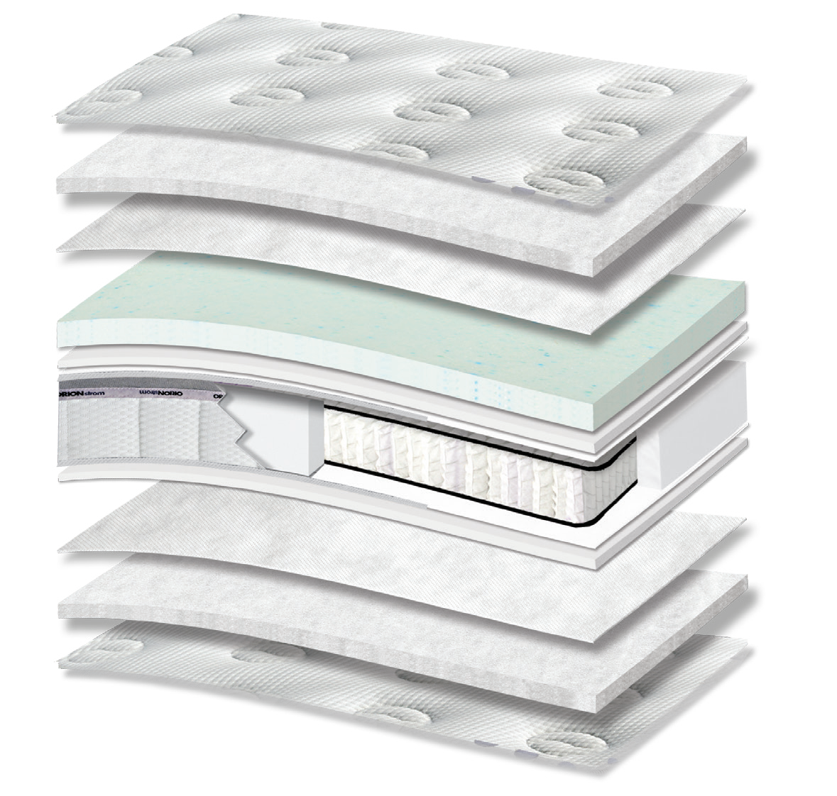 5112 Comfort Hotel Deluxe Memory Gel Plus Pocket Pillowtop: τομή 12 στρώσεων. Υλικά: ύφασμα καλύμματος, πολυεστερική βάτα, non-woven, Memory Gel, αφρώδη υλικά, Kevlar και ανεξάρτητα ελατήρια Pocket. Memory Gel για προσαρμογή στο σώμα. Τα ανεξάρτητα ελατήρια προσφέρουν ανατομική στήριξη, ακολουθώντας το περίγραμμα του σώματος. Συνολική αίσθηση: μαλακή.