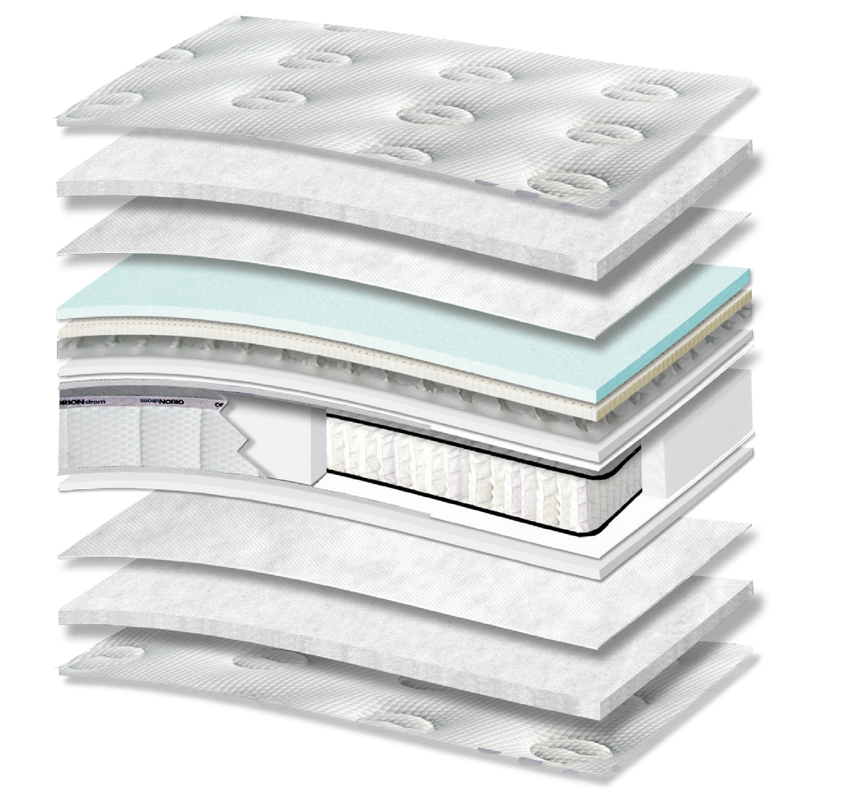 5115 Comfort Hotel Deluxe Memory Gel Latex Tablet Plus Pocket Pillowtop: 14-layer cutaway. Materials: cover fabric, polyester wadding, non-woven, Memory Gel, latex, Tablet micro-springs, foam, Kevlar and individually wrapped pocket springs. Memory Gel for body contouring; latex for elastic response. The individually wrapped springs provide anatomical support, following body contours. Overall feel: very soft.