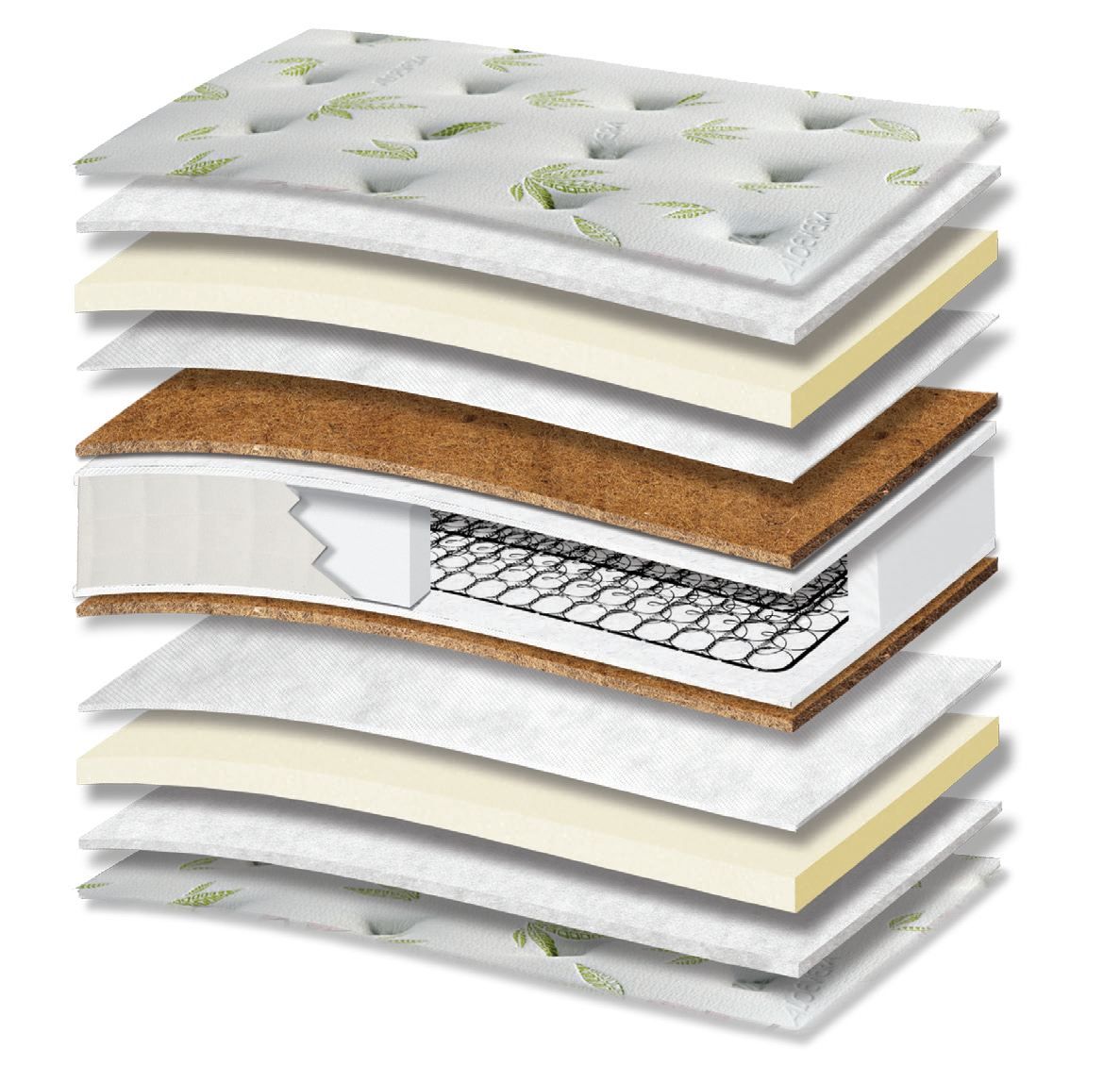 531 Comfort Aloe Vera Hyper Soft Coco: 13-layer cutaway. Materials: cover fabric, polyester wadding, foam, non-woven, latex-bonded coir, Kevlar, Bonnell springs and Hyper Soft foam. The illustration includes beige tones. Hyper Soft for a soft feel; coir for stability. The interconnected spring core provides continuous orthopaedic support for the body. Overall feel: medium-firm.