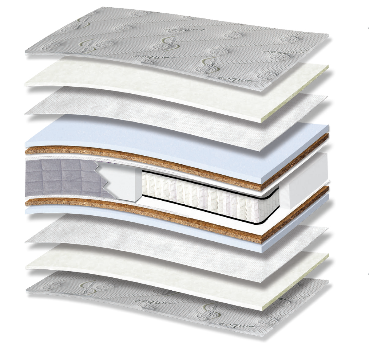 594 Comfort Bamboo Cotton HR Coco Pocket: τομή 13 στρώσεων. Υλικά: ύφασμα καλύμματος, βαμβακερή βάτα, non-woven, αφρώδη υλικά, κοκοφοίνικας με latex, Kevlar, ανεξάρτητα ελατήρια Pocket και αφρός HR. Στο διάγραμμα διακρίνονται μπεζ αποχρώσεις. HR για ελαστική επαναφορά; κοκοφοίνικας για σταθερότητα. Τα ανεξάρτητα ελατήρια προσφέρουν ανατομική στήριξη, ακολουθώντας το περίγραμμα του σώματος. Συνολική αίσθηση: μέτρια προς σκληρή.
