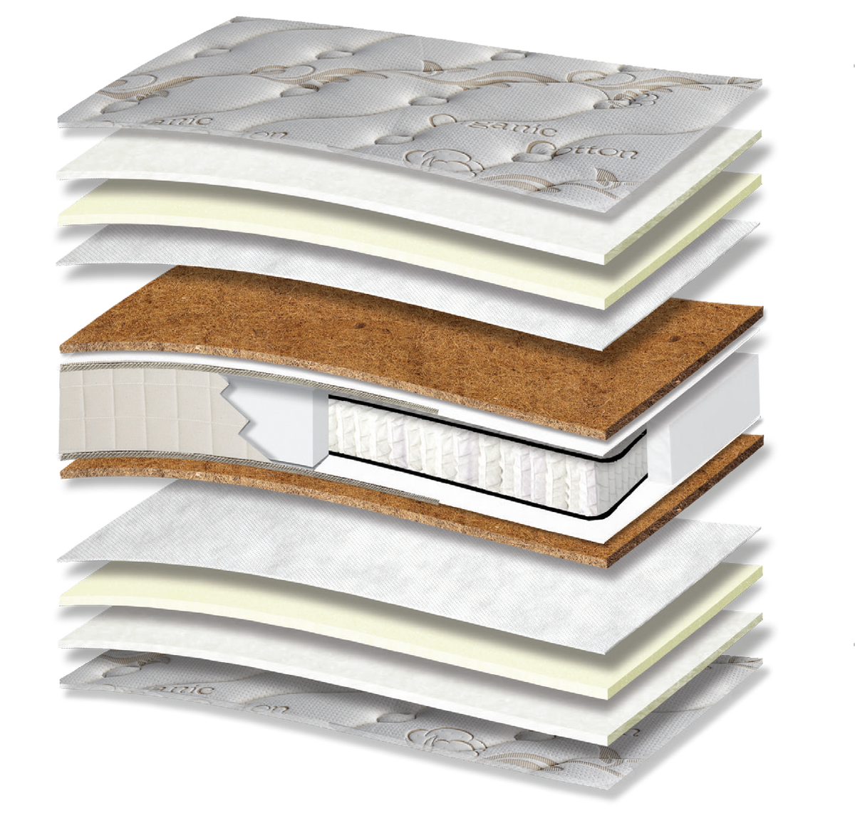 597 Comfort Organic Cotton HR Coco Pocket: τομή 13 στρώσεων. Υλικά: ύφασμα καλύμματος, βαμβακερή βάτα, αφρώδη υλικά, non-woven, κοκοφοίνικας με latex, Kevlar, ανεξάρτητα ελατήρια Pocket και αφρός HR. Στο διάγραμμα διακρίνονται μπεζ αποχρώσεις. HR για ελαστική επαναφορά; κοκοφοίνικας για σταθερότητα. Τα ανεξάρτητα ελατήρια προσφέρουν ανατομική στήριξη, ακολουθώντας το περίγραμμα του σώματος. Συνολική αίσθηση: σκληρή.