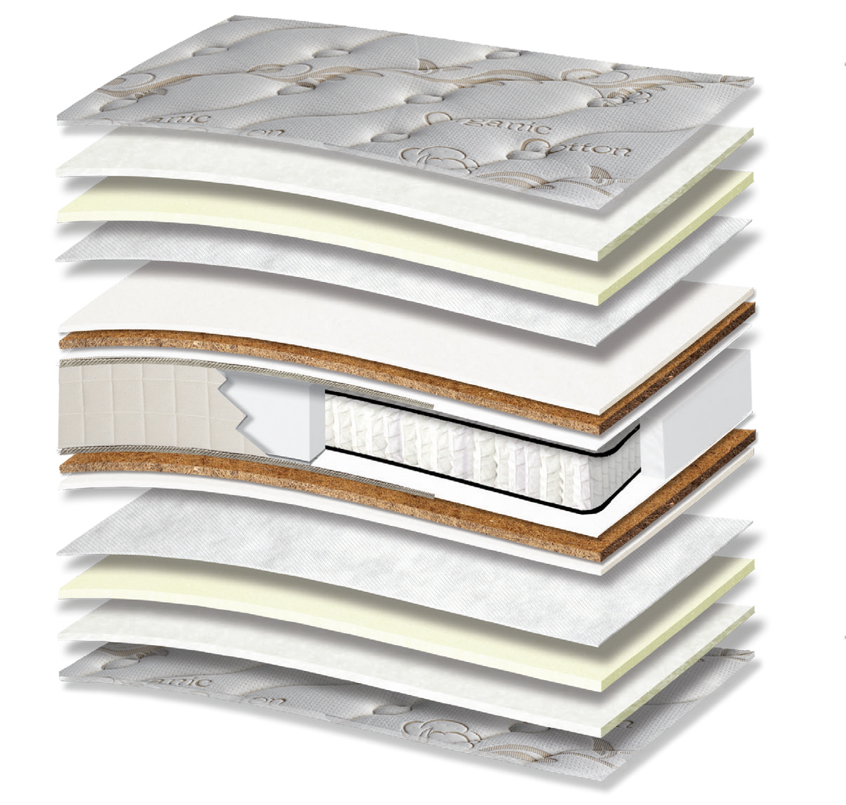 598 Comfort Organic Cotton HR Plus Coco Pocket: τομή 15 στρώσεων. Υλικά: ύφασμα καλύμματος, βαμβακερή βάτα, αφρώδη υλικά, non-woven, κοκοφοίνικας με latex, Kevlar, ανεξάρτητα ελατήρια Pocket και αφρός HR. Στο διάγραμμα διακρίνονται μπεζ αποχρώσεις. HR για ελαστική επαναφορά; κοκοφοίνικας για σταθερότητα. Τα ανεξάρτητα ελατήρια προσφέρουν ανατομική στήριξη, ακολουθώντας το περίγραμμα του σώματος. Συνολική αίσθηση: μέτρια προς σκληρή.