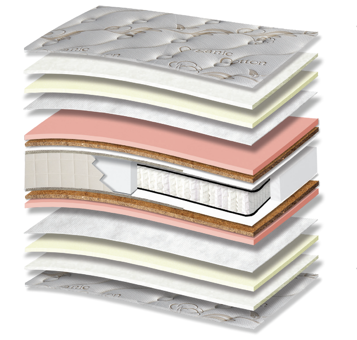 601 Comfort Organic Cotton HR Memory Hard Coco: τομή 15 στρώσεων. Υλικά: ύφασμα καλύμματος, βαμβακερή βάτα, αφρώδη υλικά, non-woven, Memory, κοκοφοίνικας με latex, Kevlar, ανεξάρτητα ελατήρια Pocket και αφρός HR. Στο διάγραμμα διακρίνονται ροζ και μπεζ αποχρώσεις. Memory για προσαρμογή στο σώμα; HR για ελαστική επαναφορά; κοκοφοίνικας για σταθερότητα. Τα ανεξάρτητα ελατήρια προσφέρουν ανατομική στήριξη, ακολουθώντας το περίγραμμα του σώματος. Συνολική αίσθηση: μέτρια προς σκληρή.