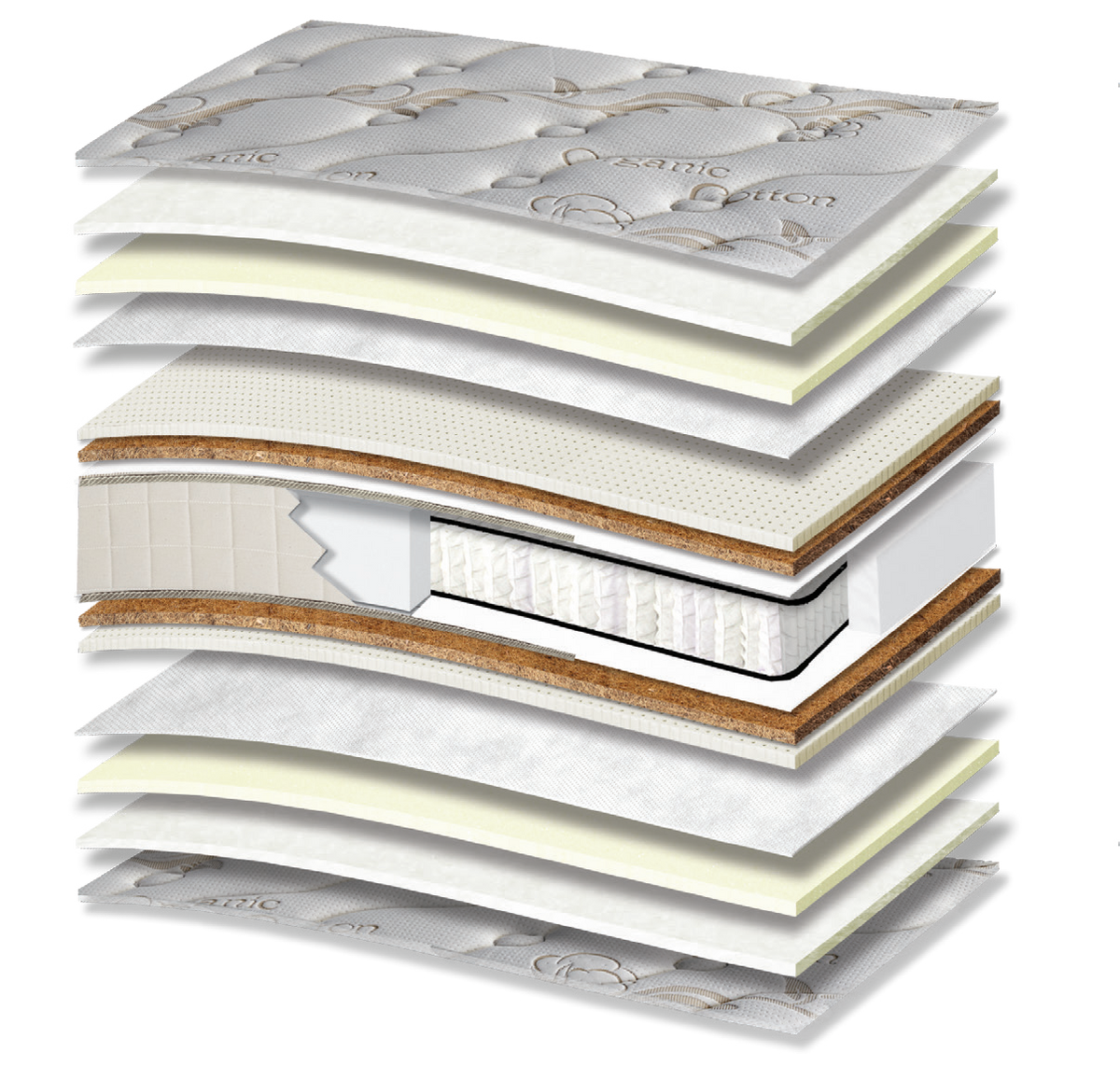 602 Comfort Organic Cotton HR Latex Coco Pocket: τομή 15 στρώσεων. Υλικά: ύφασμα καλύμματος, βαμβακερή βάτα, αφρώδη υλικά, non-woven, latex, κοκοφοίνικας με latex, Kevlar, ανεξάρτητα ελατήρια Pocket και αφρός HR. Στο διάγραμμα διακρίνονται μπεζ αποχρώσεις. latex για ελαστική απόκριση; HR για ελαστική επαναφορά; κοκοφοίνικας για σταθερότητα. Τα ανεξάρτητα ελατήρια προσφέρουν ανατομική στήριξη, ακολουθώντας το περίγραμμα του σώματος. Συνολική αίσθηση: μέτρια.