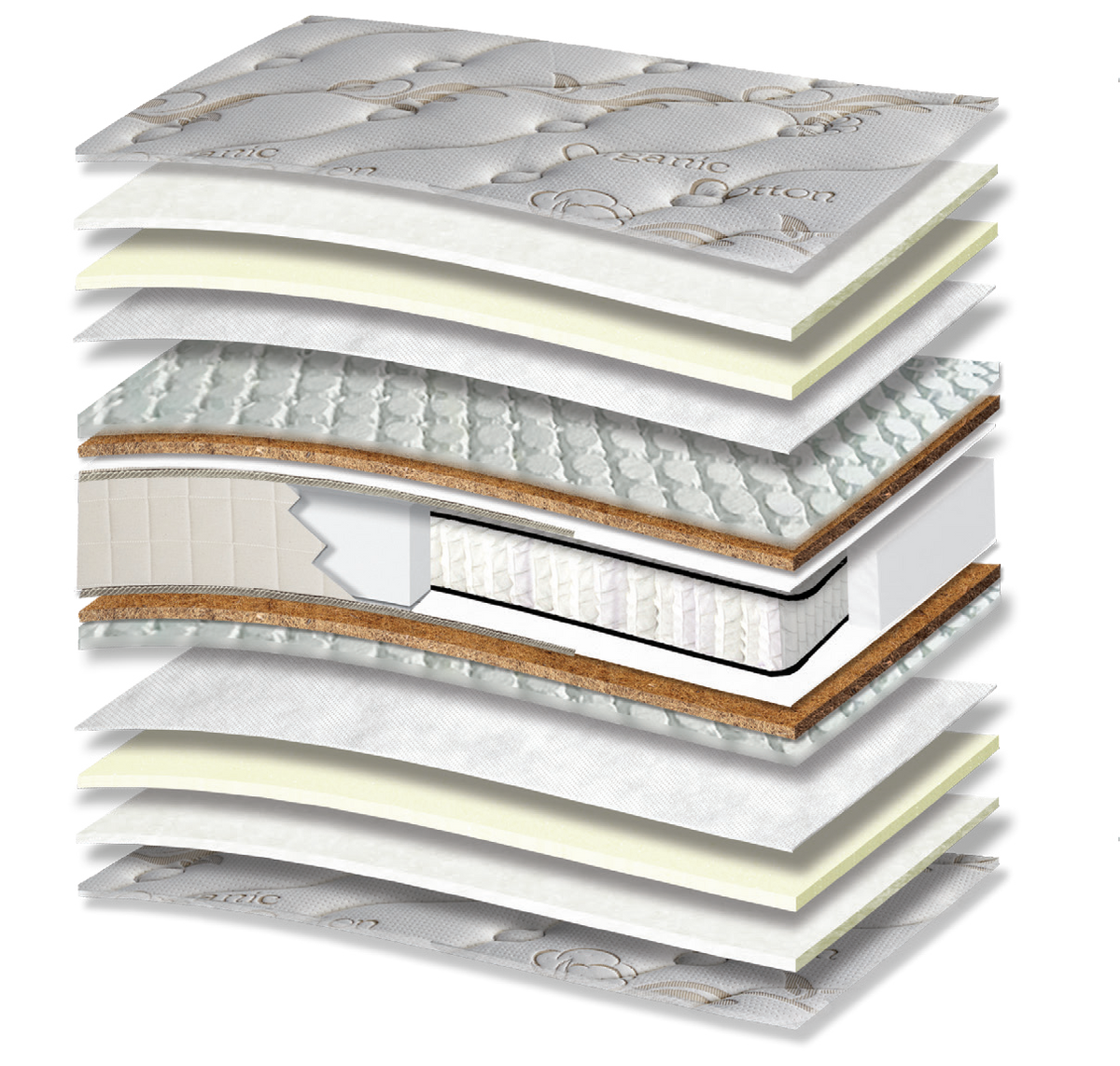 603 Comfort Organic Cotton HR Tablet Coco Pocket: τομή 15 στρώσεων. Υλικά: ύφασμα καλύμματος, βαμβακερή βάτα, αφρώδη υλικά, non-woven, μικροελατήρια Tablet, κοκοφοίνικας με latex, Kevlar, ανεξάρτητα ελατήρια Pocket και αφρός HR. Στο διάγραμμα διακρίνονται μπεζ αποχρώσεις. HR για ελαστική επαναφορά; κοκοφοίνικας για σταθερότητα. Τα ανεξάρτητα ελατήρια προσφέρουν ανατομική στήριξη, ακολουθώντας το περίγραμμα του σώματος. Συνολική αίσθηση: μέτρια.