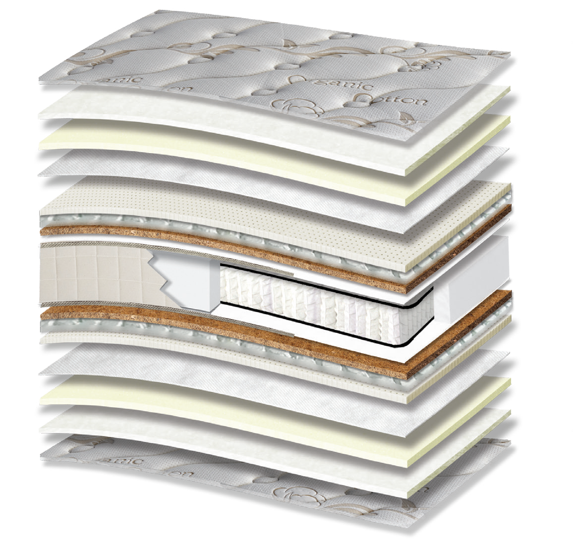604 Comfort Organic Cotton Latex Tablet Coco pocket: τομή 17 στρώσεων. Υλικά: ύφασμα καλύμματος, βαμβακερή βάτα, αφρώδη υλικά, non-woven, latex, μικροελατήρια Tablet, κοκοφοίνικας με latex, Kevlar, ανεξάρτητα ελατήρια Pocket και αφρός HR. Στο διάγραμμα διακρίνονται μπεζ αποχρώσεις. latex για ελαστική απόκριση; HR για ελαστική επαναφορά; κοκοφοίνικας για σταθερότητα. Τα ανεξάρτητα ελατήρια προσφέρουν ανατομική στήριξη, ακολουθώντας το περίγραμμα του σώματος. Συνολική αίσθηση: μέτρια προς μαλακή.