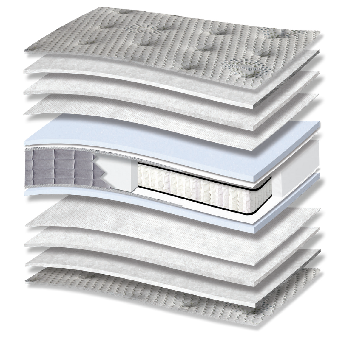 605 Comfort Meditation Cotton HR Pocket: τομή 13 στρώσεων. Υλικά: ύφασμα καλύμματος, βαμβακερή βάτα, πολυεστερική βάτα, non-woven, αφρώδη υλικά, Kevlar, ανεξάρτητα ελατήρια Pocket και αφρός HR. HR για ελαστική επαναφορά. Τα ανεξάρτητα ελατήρια προσφέρουν ανατομική στήριξη, ακολουθώντας το περίγραμμα του σώματος. Συνολική αίσθηση: μέτρια.