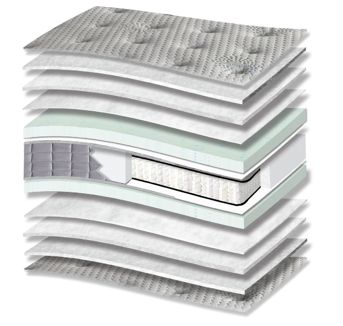 609 Comfort Meditation Cotton Extra Memory Gel Pocket: τομή 13 στρώσεων. Υλικά: ύφασμα καλύμματος, βαμβακερή βάτα, πολυεστερική βάτα, non-woven, Memory Gel, Kevlar και ανεξάρτητα ελατήρια Pocket. Memory Gel για προσαρμογή στο σώμα. Τα ανεξάρτητα ελατήρια προσφέρουν ανατομική στήριξη, ακολουθώντας το περίγραμμα του σώματος. Συνολική αίσθηση: μέτρια.