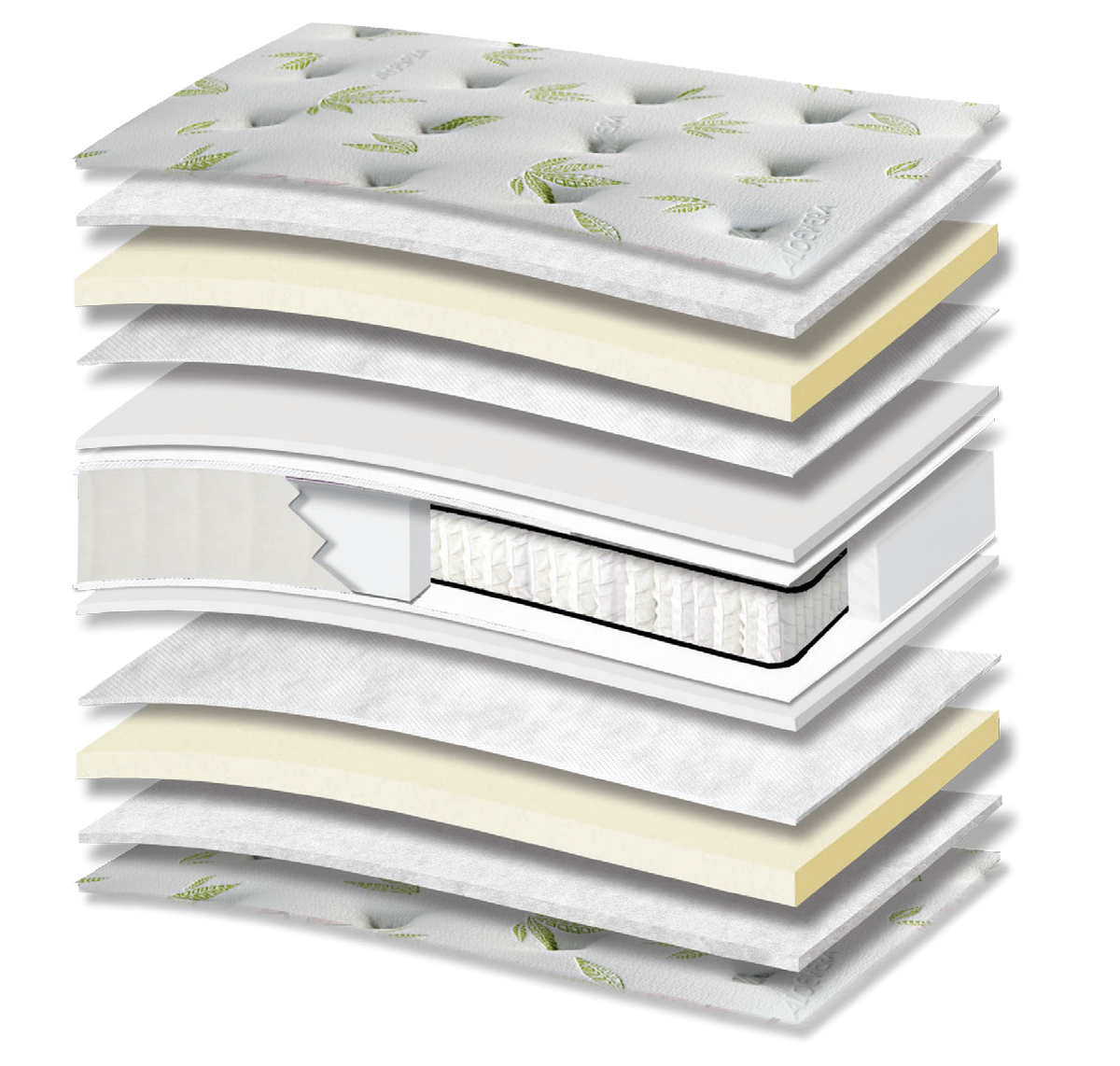 610 Comfort Aloe Vera Hyper Soft Plus Pocket: τομή 13 στρώσεων. Υλικά: ύφασμα καλύμματος, πολυεστερική βάτα, αφρώδη υλικά, non-woven, Kevlar, ανεξάρτητα ελατήρια Pocket και αφρός Hyper Soft. Hyper Soft για απαλή αίσθηση. Τα ανεξάρτητα ελατήρια προσφέρουν ανατομική στήριξη, ακολουθώντας το περίγραμμα του σώματος. Συνολική αίσθηση: μαλακή.