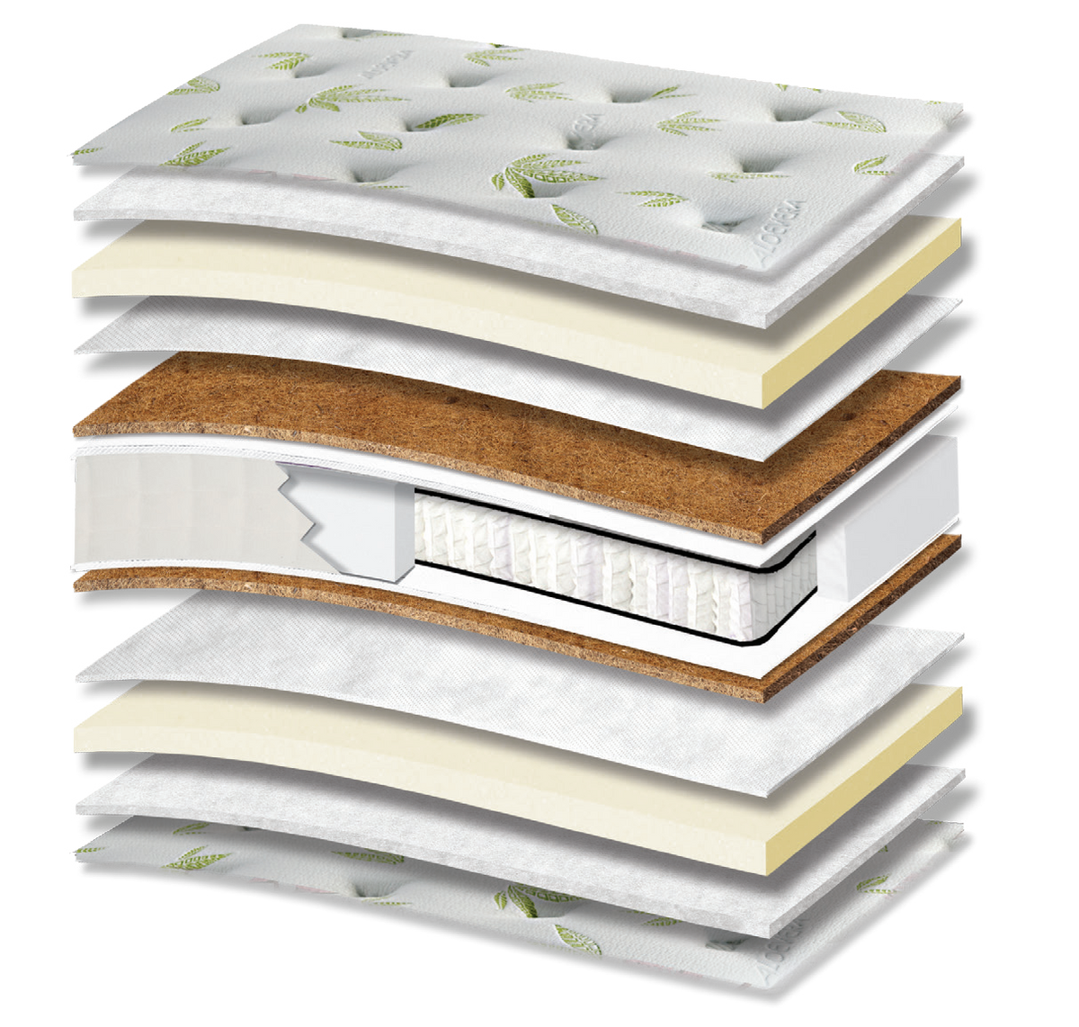611 Comfort Aloe Vera Hyper Soft Coco Pocket: τομή 13 στρώσεων. Υλικά: ύφασμα καλύμματος, πολυεστερική βάτα, αφρώδη υλικά, non-woven, κοκοφοίνικας με latex, Kevlar, ανεξάρτητα ελατήρια Pocket και αφρός Hyper Soft. Στο διάγραμμα διακρίνονται μπεζ αποχρώσεις. Hyper Soft για απαλή αίσθηση; κοκοφοίνικας για σταθερότητα. Τα ανεξάρτητα ελατήρια προσφέρουν ανατομική στήριξη, ακολουθώντας το περίγραμμα του σώματος. Συνολική αίσθηση: μέτρια.