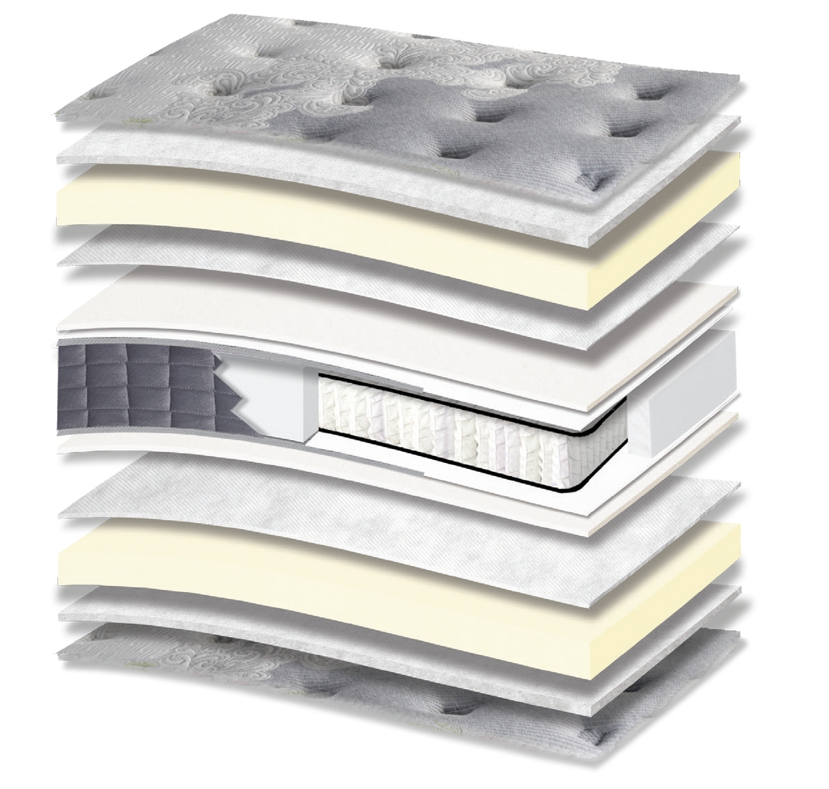 629 Comfort Vienna Memory Plus Pocket: 13-layer cutaway. Materials: cover fabric, polyester wadding, memory foam, non-woven, foam, Kevlar and individually wrapped pocket springs. Memory for body contouring. The individually wrapped springs provide anatomical support, following body contours. Overall feel: soft.