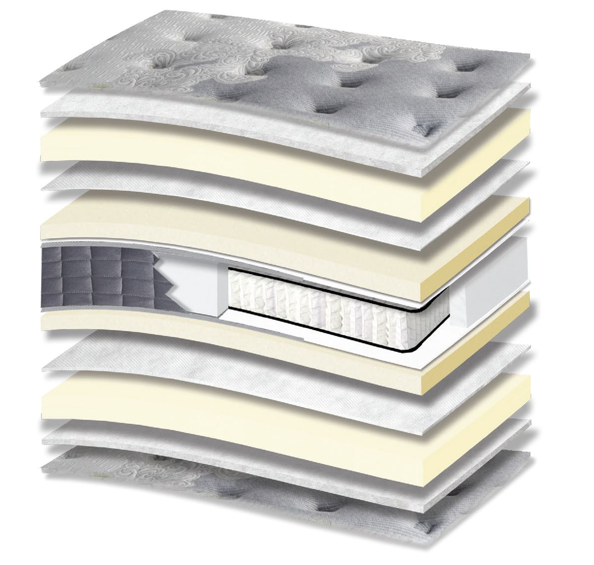 630 Comfort Vienna Memory Hyper Soft Pocket: 13-layer cutaway. Materials: cover fabric, polyester wadding, memory foam, non-woven, foam, Kevlar, individually wrapped pocket springs and Hyper Soft foam. Memory for body contouring; Hyper Soft for a soft feel. The individually wrapped springs provide anatomical support, following body contours. Overall feel: very soft.