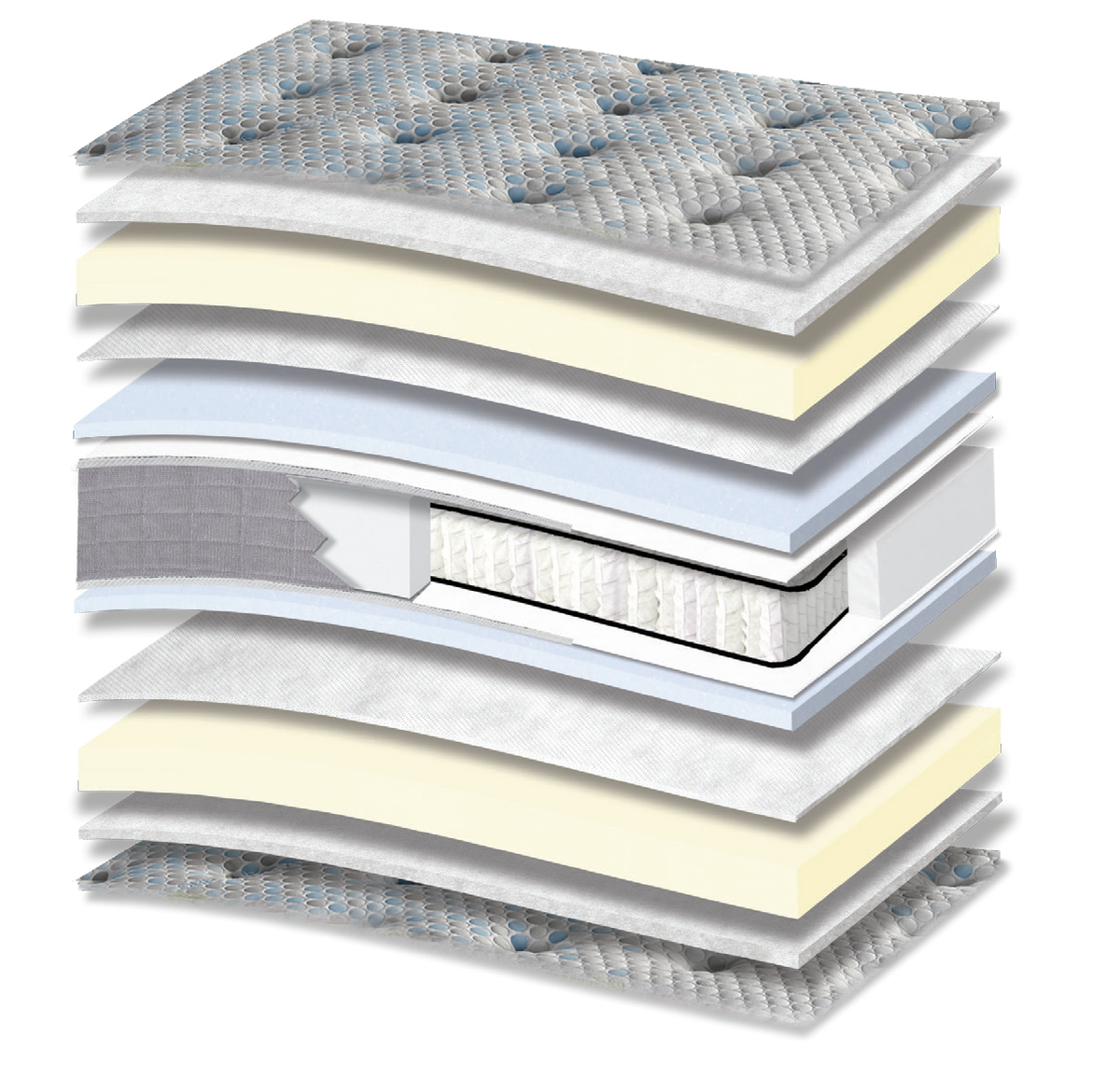 632 Comfort Oxygen Memory HR Pocket: 13-layer cutaway. Materials: cover fabric, polyester wadding, memory foam, non-woven, foam, Kevlar, individually wrapped pocket springs and HR foam. Memory for body contouring; HR for resilient recovery. The individually wrapped springs provide anatomical support, following body contours. Overall feel: soft.