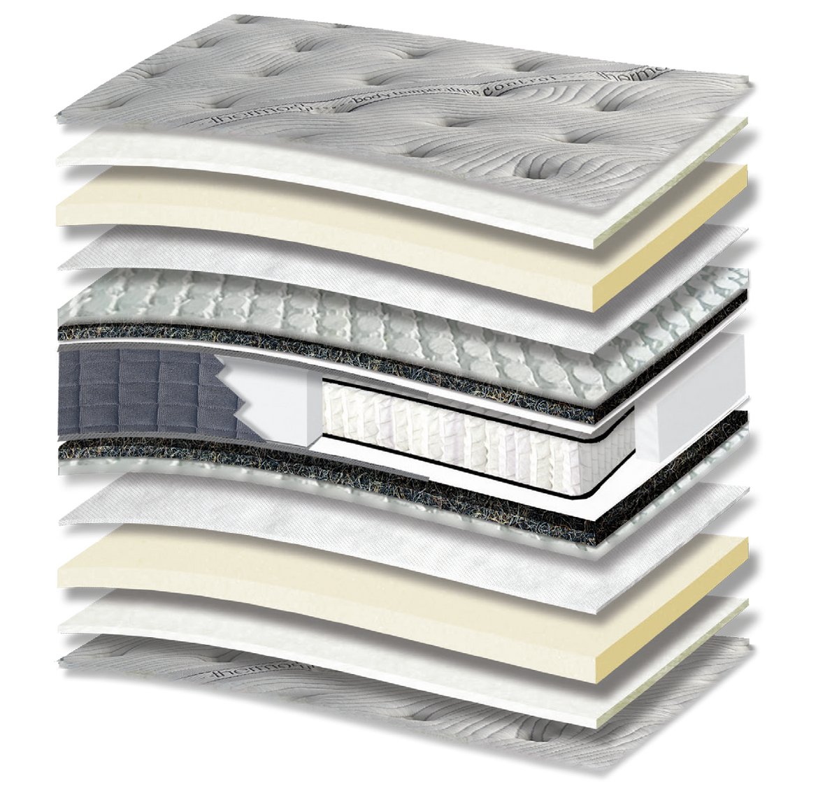 638 Comfort Bio Thermo Cotton Cool Max Hyper Soft Tablet Polo Orion Zone: 15-layer cutaway. Materials: cover fabric, cotton wadding, foam, non-woven, horsehair felt, Tablet micro-springs, Kevlar, zoned pocket springs, polyester wadding and Hyper Soft foam. Hyper Soft for a soft feel. The individually wrapped springs provide anatomical support, following body contours. Overall feel: medium-soft.