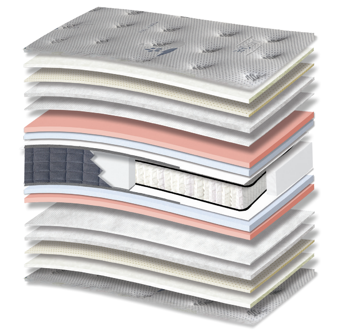 640 Comfort Silvercare Cotton Latex Memory Gel HR Orion Zone Pocket: τομή 17 στρώσεων. Υλικά: ύφασμα καλύμματος, βαμβακερή βάτα, latex, πολυεστερική βάτα, non-woven, Memory Gel, αφρώδη υλικά, Kevlar, ελατήρια Pocket σε ζώνες και αφρός HR. Στο διάγραμμα διακρίνονται ροζ αποχρώσεις. Memory Gel για προσαρμογή στο σώμα; latex για ελαστική απόκριση; HR για ελαστική επαναφορά. Τα ανεξάρτητα ελατήρια προσφέρουν ανατομική στήριξη, ακολουθώντας το περίγραμμα του σώματος. Συνολική αίσθηση: μέτρια.