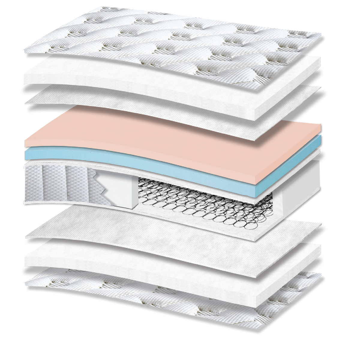 664 Comfort Deluxe Special Extra Plus Soft G-Pillowtop: τομή 11 στρώσεων. Υλικά: ύφασμα καλύμματος, πολυεστερική βάτα, non-woven, αφρώδη υλικά, Kevlar και ελατήρια Bonnell. Στο διάγραμμα διακρίνονται γαλάζιες και μπεζ αποχρώσεις. Οι επενδύσεις σχηματίζουν την επιφάνεια άνεσης. Ο συνδεδεμένος πυρήνας ελατηρίων παρέχει ενιαία ορθοπεδική στήριξη στο σώμα. Συνολική αίσθηση: μέτρια.
