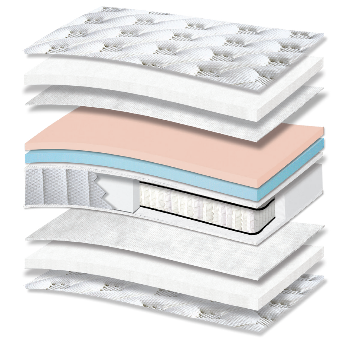 866 Filoxenia Energy Special Soft Extra Plus Pocket G-Pillowtop: 11-layer cutaway. Materials: cover fabric, polyester wadding, non-woven, foam, Kevlar and individually wrapped pocket springs. The illustration includes blue and beige tones. The upholstery forms the comfort surface. The individually wrapped springs provide anatomical support, following body contours. Overall feel: medium-soft.