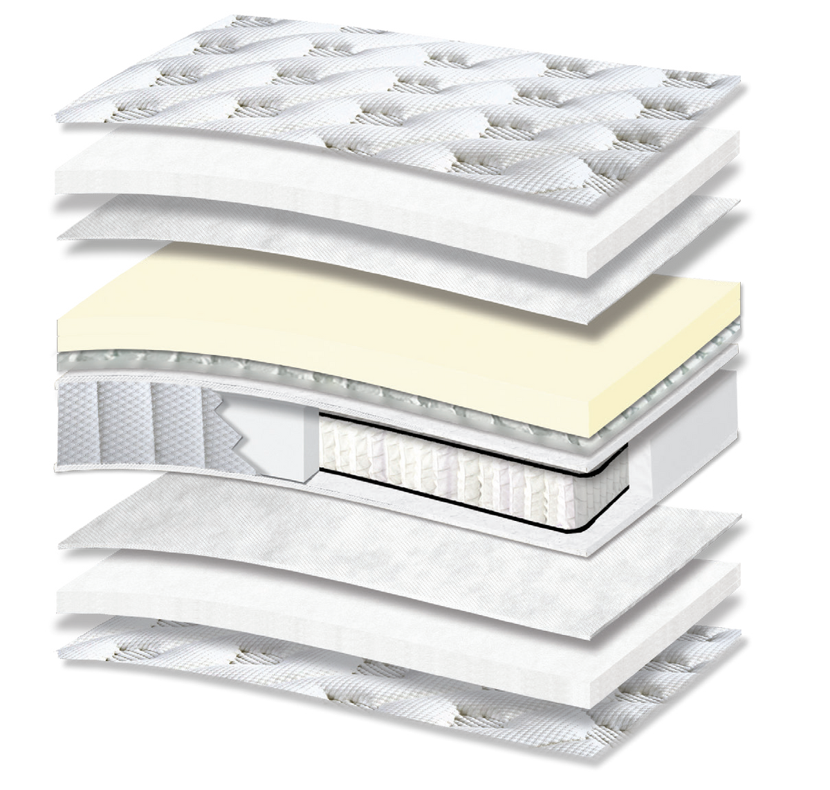 869 Filoxenia Energy Special Memory Tablet Pocket G-Pillowtop: 11-layer cutaway. Materials: cover fabric, polyester wadding, non-woven, memory foam, Tablet micro-springs, Kevlar and individually wrapped pocket springs. Memory for body contouring. The individually wrapped springs provide anatomical support, following body contours. Overall feel: very soft.