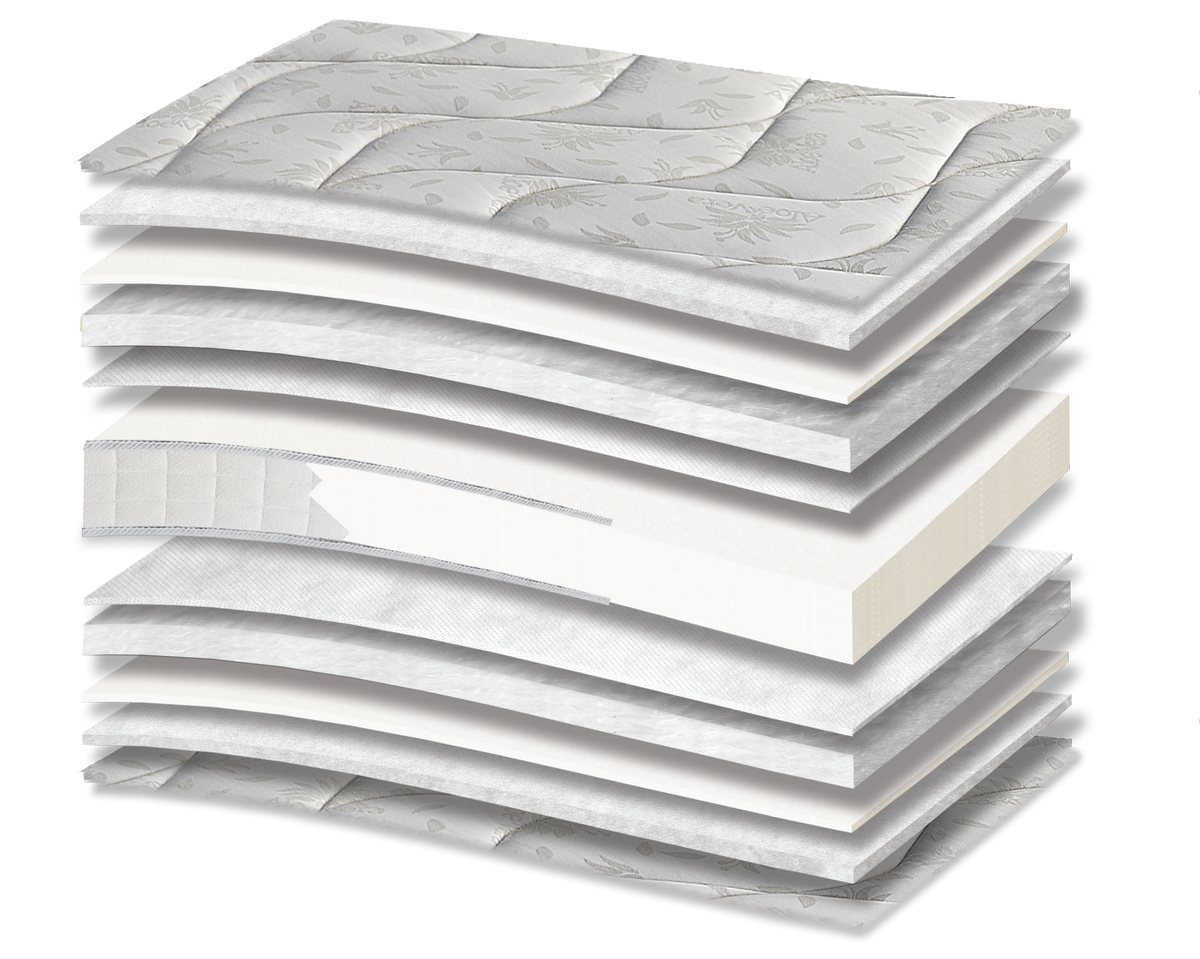 673 Comfort Extra Foam 250: τομή 11 στρώσεων. Υλικά: ύφασμα καλύμματος, πολυεστερική βάτα, αφρώδη υλικά, βάτα polycotton και non-woven. Οι επενδύσεις σχηματίζουν την επιφάνεια άνεσης. Ο αφρώδης πυρήνας αποτελεί τη βάση στήριξης του σώματος. Συνολική αίσθηση: μέτρια προς σκληρή.