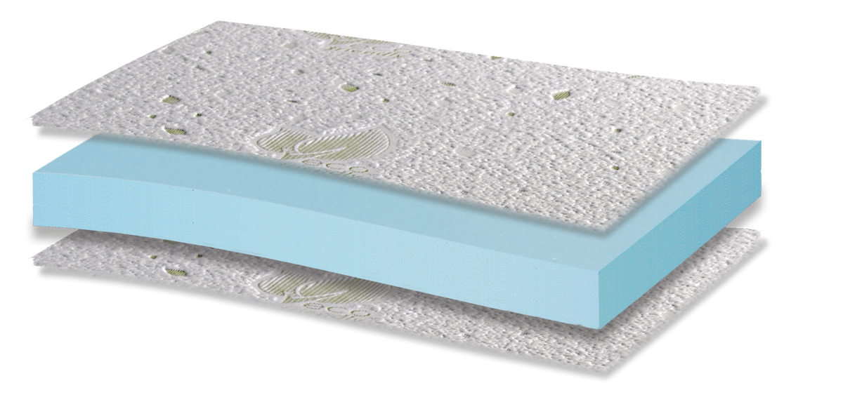874 Filoxenia Eco Foam 300: 3-layer cutaway. Materials: cover fabric and foam. The illustration includes blue tones. The upholstery forms the comfort surface. The foam core forms the base that supports the body. Overall feel: medium.