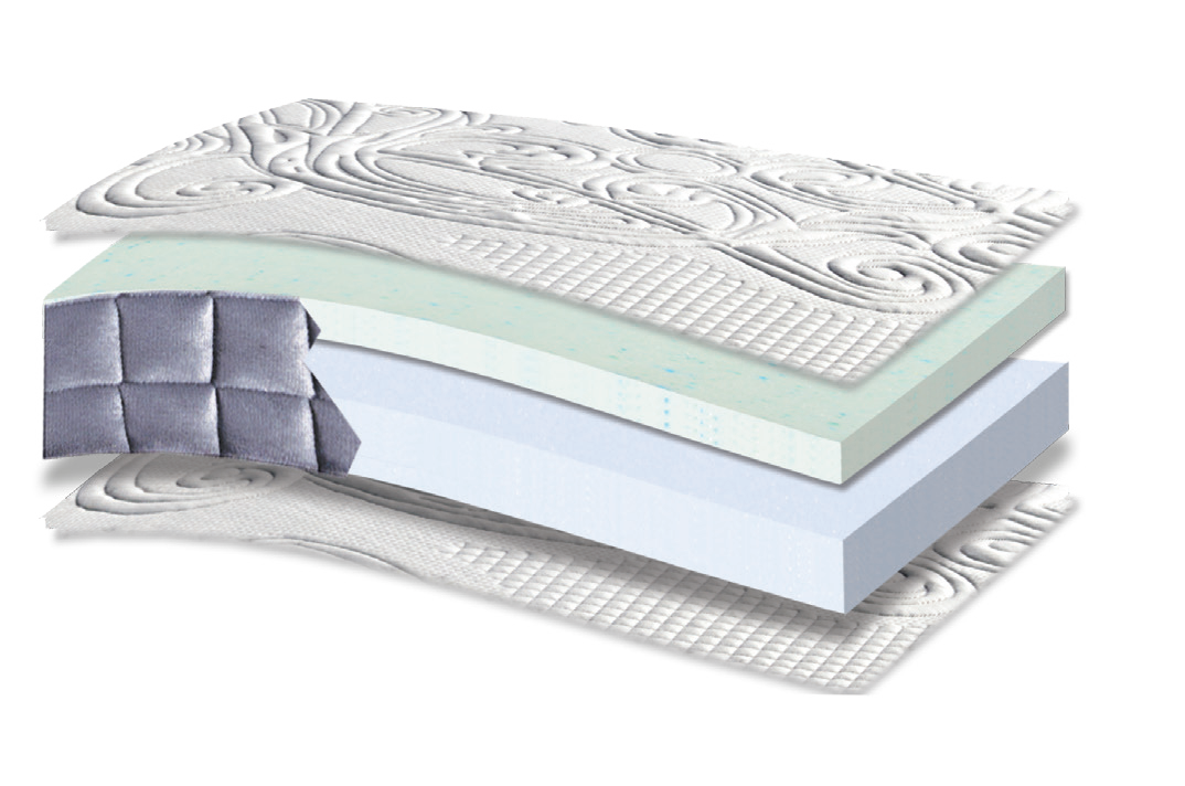 675 Comfort Luxury Memory Gel Foam 3500: τομή 4 στρώσεων. Υλικά: ύφασμα καλύμματος, Memory Gel, αφρώδη υλικά και αφρός HR. Memory Gel για προσαρμογή στο σώμα; HR για ελαστική επαναφορά. Ο αφρώδης πυρήνας αποτελεί τη βάση στήριξης του σώματος. Συνολική αίσθηση: μαλακή.