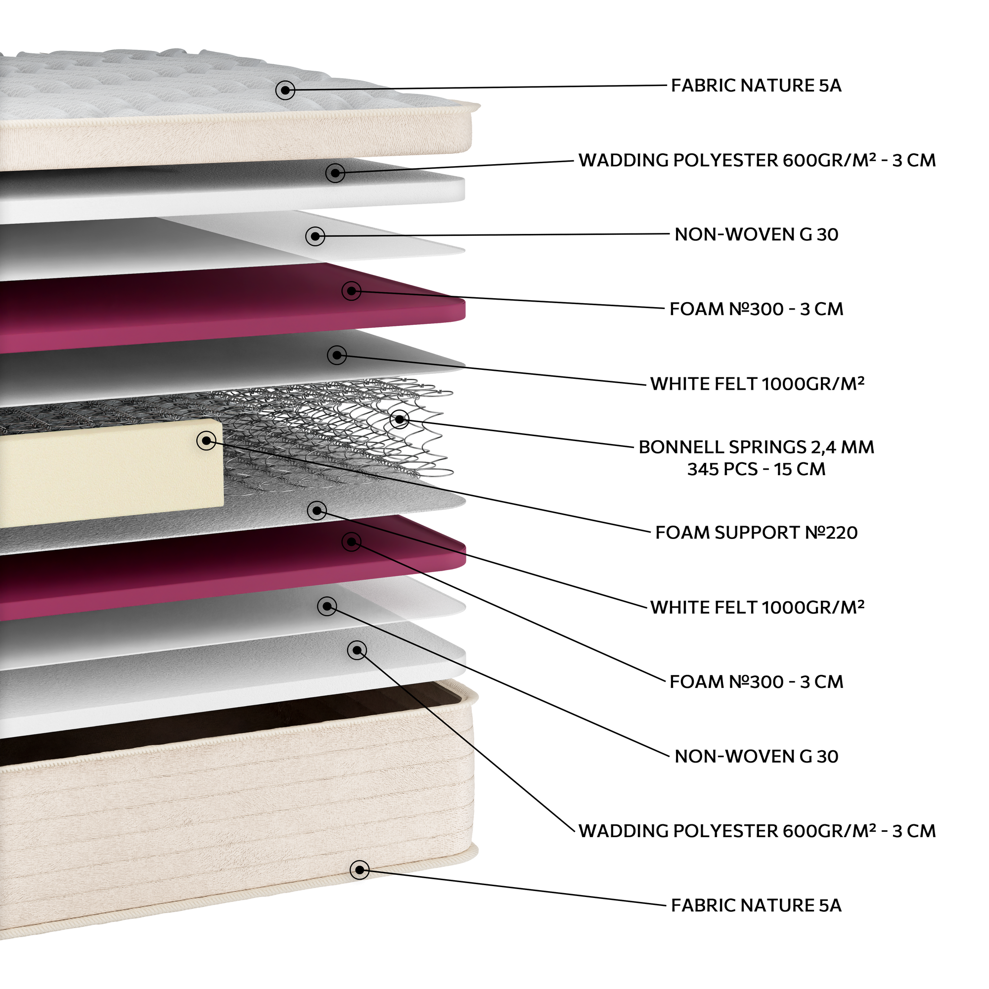 Εσωτερική κατασκευή 