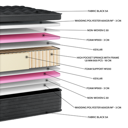 EN1502 Black Special Soft High Pocket