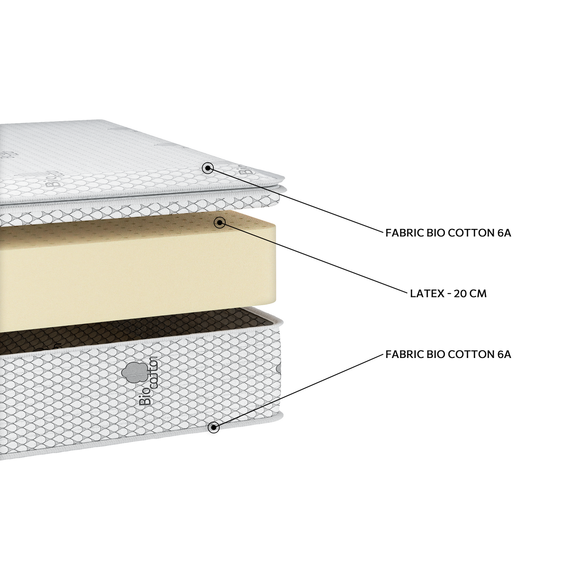 EN1503 Bio Cotton Pure Latex: τομή 3 στρώσεων. Υλικά: ύφασμα καλύμματος και latex. Στο διάγραμμα διακρίνονται μπεζ αποχρώσεις. latex για ελαστική απόκριση. Ο πυρήνας latex προσφέρει ελαστική στήριξη στο σώμα. Συνολική αίσθηση: μέτρια προς μαλακή.