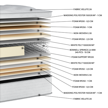 EN1520 Glamour Bonnell