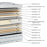 1522 Glamor Pocket Mattress