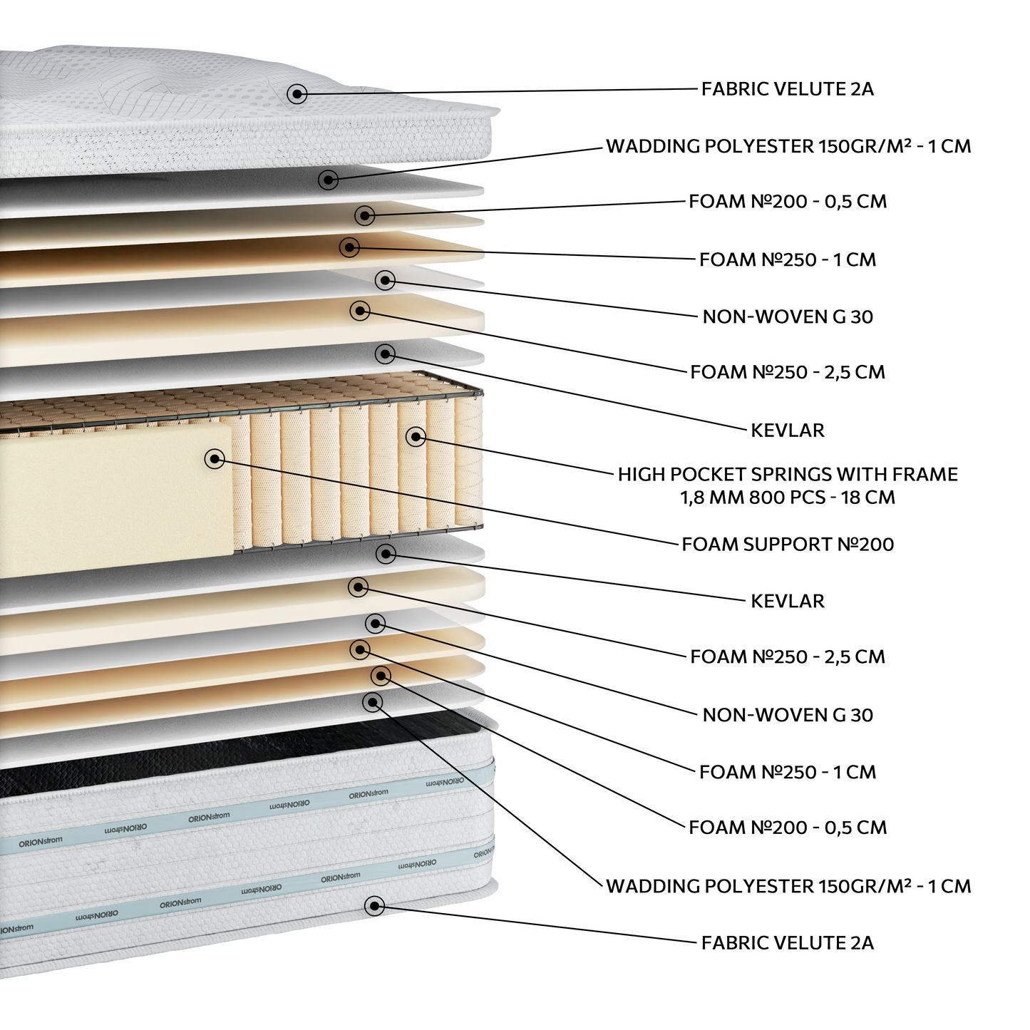 1524 Glamor High Pocket Mattress