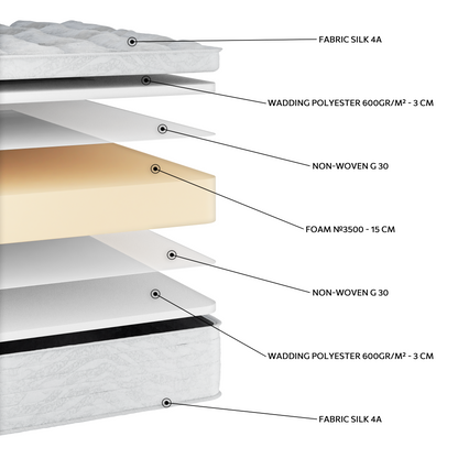 EN1525 Silk HR 3500 Foam