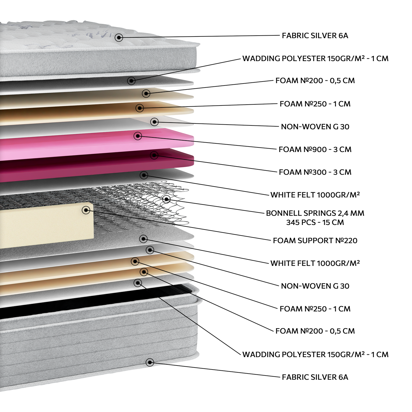 EN16 SILVER SOFT PLUS PILLOWTOP