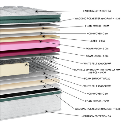 EN19 MEDITATION LATEX SOFT EXTRA PLUS G-PILLOWTOP