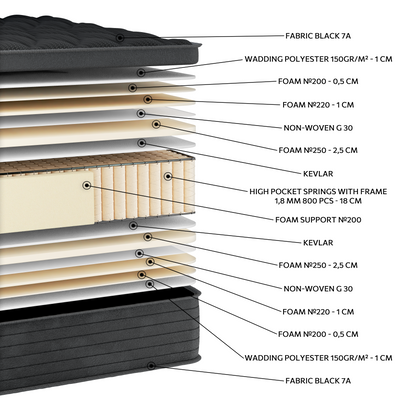 EN200 Black Glamour High Pocket