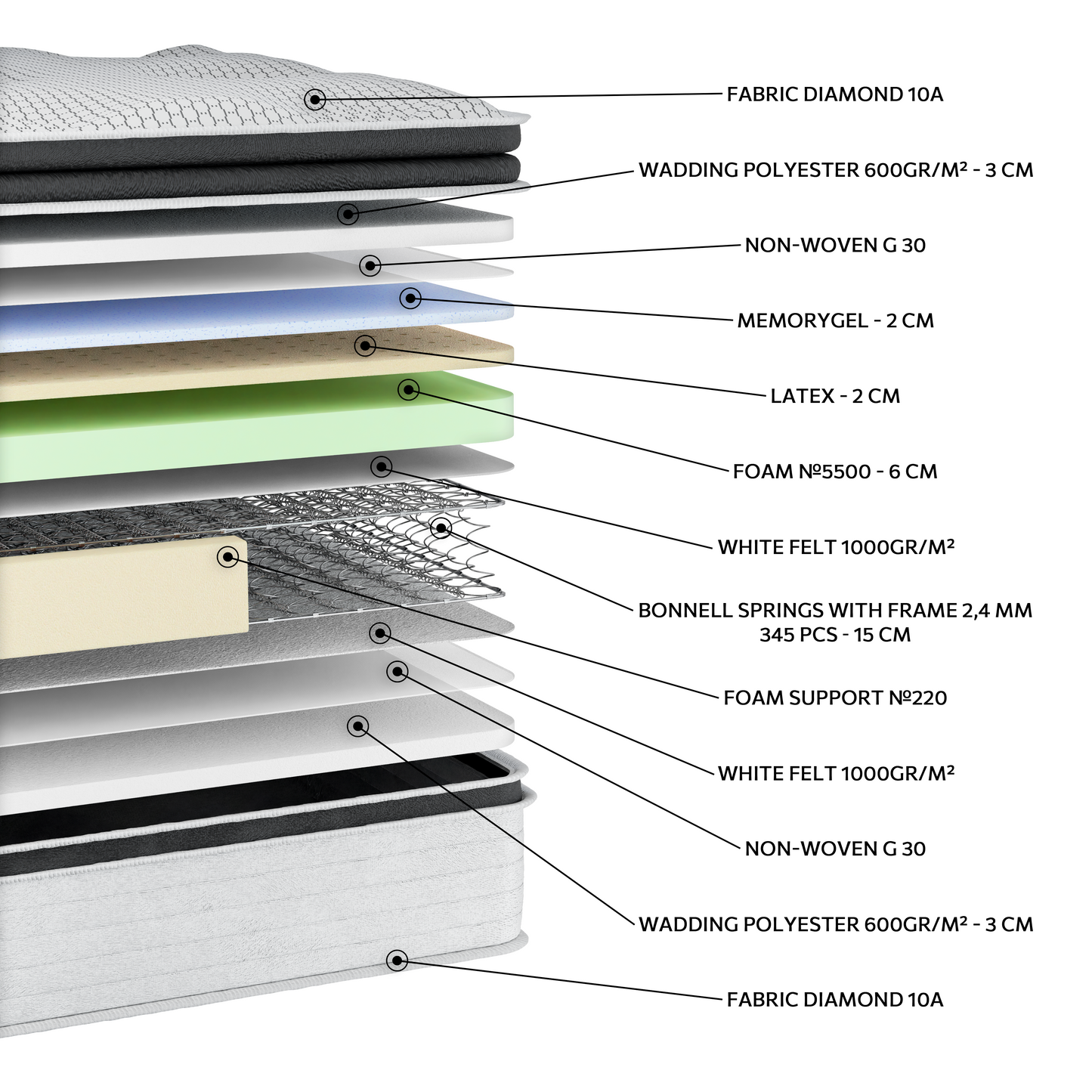 EN20 DIAMOND MEMORYGEL LATEX EXTRA